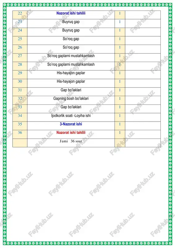 ___________________ telgram orqali @bekustoz telefon nomer 97-227-89-26 sana:______________202___yil 3-sinf ona tili 2 mavzu: nutq haqida. maqsad: ta’limiy: “ nutq haqida ” yuzasidan o`quvchilar bilimini mustahkamlash.tarbiyaviy maqsad:ozoda va tartibli bo`lishni, o`z ustida ishlash va mas`uliyatli bo`lishni tarbiyalsh.rivojlantiruvchi maqsad:so`zlarni tog`ri yozish malakalarini rivojlantirish.fanga oid kompetensiyalar: adabiy – nutqiy kompetensiya elementlari(tinglab tushunish, talaffuz me’yorlariga rioya qila oladi, bo’g’in ko’chirish qoidalariga rioya qila oladi, o’zlashtirgan leksik birliklarni matnda qo’llay oladi, tinish belgilarini to’g’ri qo’llay oladi.rivojlantiruvchi maqsad:o‘quvchilarning so‘z boyligini o‘stirish, fikrlash, xulosa chiqarishga o‘rgatish. tayanch kompetensiyalar: k-1:ko‘rgan lavhalaridan ma’lumotlar yig‘ish; televizor, telefondan to‘g‘ri foydalanish.lingvistik kompetensiya: o‘zbek tilidagi nutq tovushlarining talaffuzida talaffuz me’yorlariga rioya qila oladi, bo‘g‘in ko‘chirish qoidasiga rioya qila oladi, mavzuga oid so‘zlarni og‘zaki va yozma nutqda qo‘llay oladi, tinish belgilarini to‘g‘ri qo‘llay oladi.metod:suhbat, tushuntirish,”savol-javob” metodi.jihoz:darslik,rangli ko’rgazmalar,harakatli ko’rgazmalar, plakatlar.kitob.darsning borishi. t/r bo’limlar vaqti 1 tashkiliy qism 3 daqiqa 2 o`tgan mavzuni mustahkamlash 5 daqiqa 3 yangi mavzu bayoni 15 daqiqa 4 yangi mavzuni mustahkamlash …