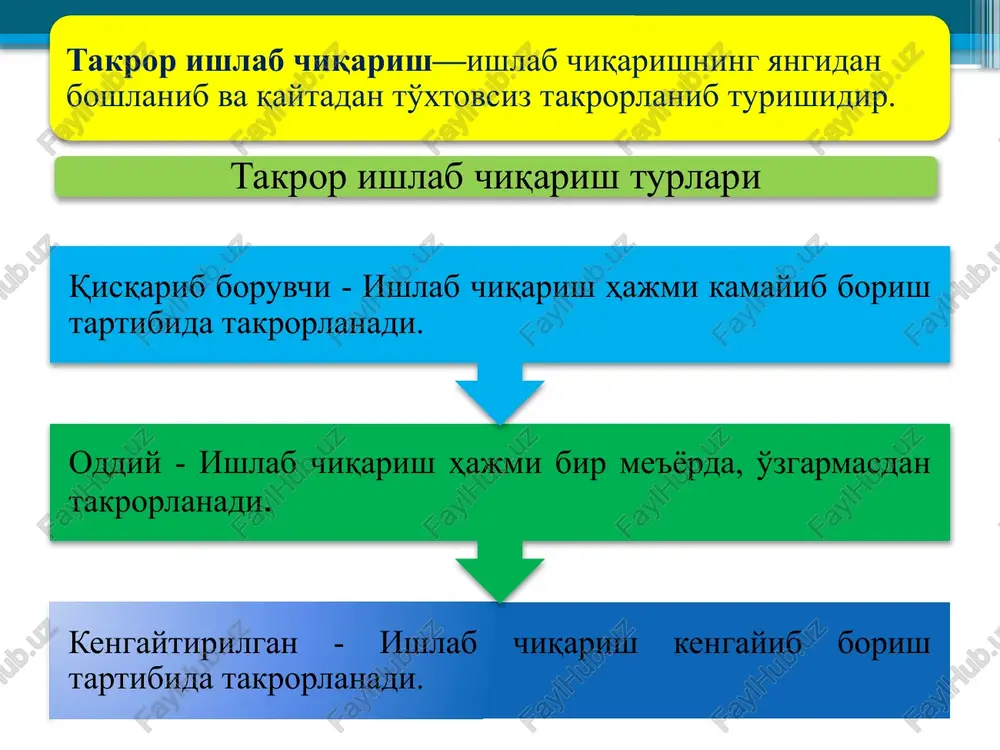 yon deb qarab, ijtimoiy-iqtisodiy formatsiyalar, ularning vujudga kelishi, rivojlanishi va boshqasi bilan almashinishi sabablari to'g'risidagi ta'limotni hamda qo'shimcha qiymat nazariyasini yaratadi. sotsial-utopistlar (a.sen-simon, sharl fure, robert ouen) kapitalizmni tanqid qilib, xususiy mulkchilikni yo'q qilish, ishlab chiqarish, taqsimot va iste'molni qayta tashkil etpsh va adolatli tuzum (industrial jamiyat, garmonik jamiyat, kommunizm) o'rnatish talabi bilan chiqadilar. d.rikardo qiymatning, turli sinflar daromadlari va foydaning yagona manbai mehnat ekanligini ko'rsatadi. sismondi (jon sharl leonard simon de sismondi) kapitalistik iqtisodiy mexanizmni tanqid qilib, siyosiy iqtisod inson baxti yo'lida ijtimoiy mexanizmini takomillashtirishga qaratilgan fan bo'lmog'i lozim, deb ko'rsatadi. a.smit «odamlar boyligining tabiati va sabablari to'g'risida tadqiqot» (1776 i.) asarida talab va taklif asosida shakllanadigan erkin narxlar asosida bozor o'z-o'zini tartibga solishi («ko'rinmas qo'l») g'oyasini ilgari suradi. insonni faollashtiradigan asosiy rag'bat shaxsiy manfaatdir, deb ko'rsatadi. marjinalizm vakillari (marginal-me'yoriy, qo'shilgan) — tovar nafliligi, qo'shilgan mehnat yoki resurs unumdorligining pasayib borishi nazariyalarini ishlab chiqqan. ksyingi tovar nafliligining kamayib borish …