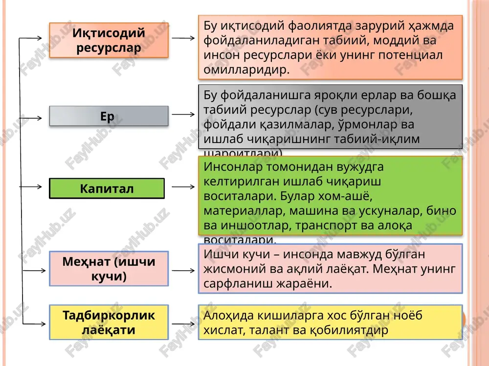 nadi. iqtisodiy adabiyotlarda mutloq va nisbiy, minimal va maksimal, qondirilishi muqarrar zarur bo'lgan va keyinchalik qondirsa bo'ladigan, joriy davrda va istiqbolda qondiriladigan, birlamchi va ikkilamchi ehtiyojlar ham ajratib ko'rsatiladi. 12 e'tiboringiz uchun raxmat !!! /docprops/thumbnail.jpeg