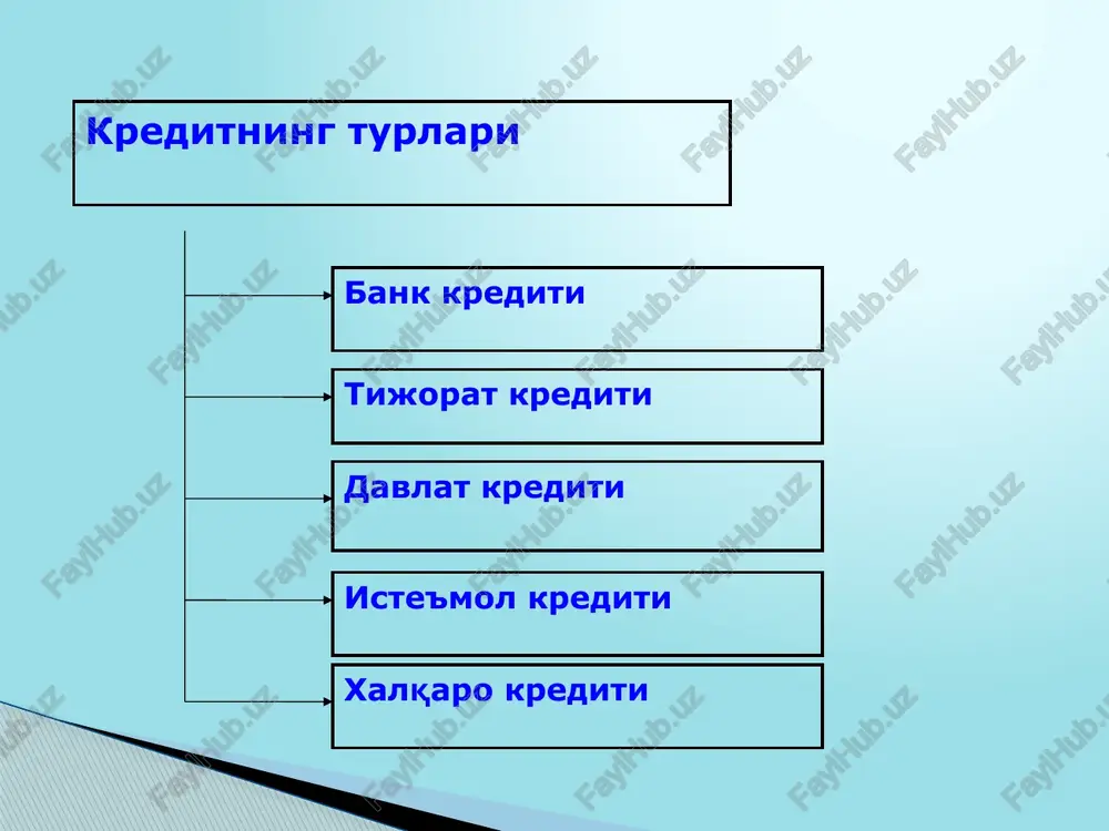 yillik moliyaviy hisoboti; * ta'minot shakllaridan birini ; *etakchi bankning kreditlashni tashkil etishga doir ichki qoidalarida ko'zda tutilgan boshqa hujjatlar. 13 yirik investitsiya loyihasi uchun sinditsiyalashtirilgan kredit olish uchun, qarz oluvchi etakchi bankka quyidagi hujjatlarni taqdim etadi: lombard krediti va undan foydalanish imkoniyatlari lombard kreditlari deganda, odatda, banklar tomonidan kimmatli kogozlarini yoki nodir metallarni garovga olish yuli bilan katiy kayt kilingan muddatda beriladigan kreditlar tushuniladi. rivojlangan xorijiy davlatlar bank amaliyotida markaziy banklar hukumatga lombard kreditlari beradi: bunda hukumatning qimmatli qog'ozlari kreditning 90 foizgacha bo'lgan qiymatga garov sifatida qabul qilinadi. lombard kreditlari hajmini oshirishdagi asosiy muammo garovga olingan qimmatli qog'ozlarning bozor bahosini tebranishi hisoblanadi. qimmatli qog'ozlar bozorida kotirovka qilinmaydigan qimmatli qog'ozlar lombard kreditlari berishda garov sifatida qabul qilinmaydi. revolver kredit qayta tiklanadigan kredit liniyasidir. revolver kreditlash uchun qayta tiklanadigan kredit liniyasi bir yilgacha bo'lgan muddatga ochiladi. revolver kreditlarini berish faqat ilgari olingan kreditlar va hisoblangan foizlar bo'yicha muddati o'tgan qarzdorlik mavjud …