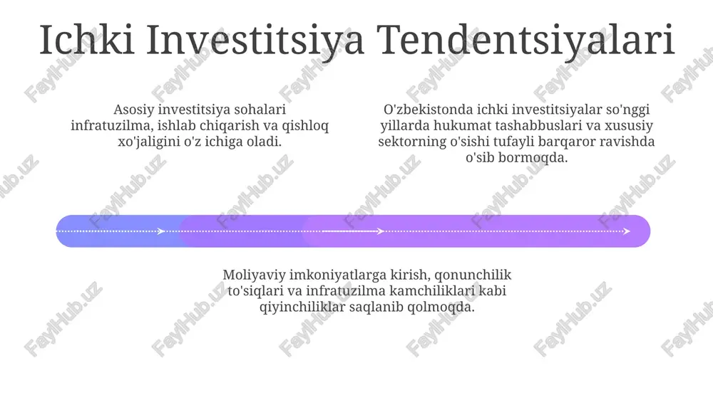 investitsiyalar dinamikasi tahlili - Page 4
