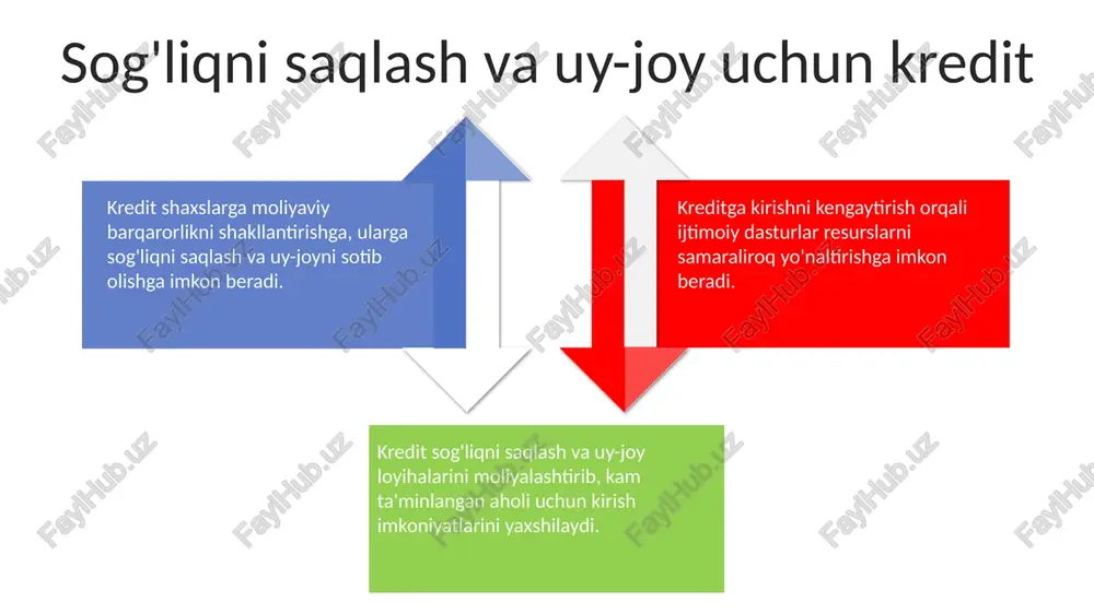 birkorlik va iqtisodiy o'sishni rag'batlantirish orqali kredit qashshoqlikni kamaytirish va jamiyat rivojiga kengroq hissa qo'shadi. kredit shaxslar va jamoalarga resurslarga kirish imkonini berib, ularni qashshoqlik aylanmasidan chiqishga yordam beradi. kredit orqali moliyaviy qo'shilish shaxslarga ta'lim, sog'liqni saqlash va daromad keltiruvchi faoliyatlarga investitsiya qilish imkonini beradi. kredit va qishloq xujaligi rivoji qishloq joylarda tadbirkorlikni qo'llab-quvvatlash, ish o'rinlari yaratish va unumdorlikni oshirish orqali kredit iqtisodiy o'sish va rivojlanishni rag'batlantirishi mumkin. kredit odamlarga biznes boshlash, turmush darajasini yaxshilash va moliyaviy barqarorlikni shakllantirish imkonini berish orqali qashshoqlikni engillashtirishga yordam beradi. qishloq jamoalarini qishloq xo'jaligi, ta'lim va sog'liqni saqlash uchun kreditlar kabi muhim resurslarga kirish imkonini berib, mustahkamlash mumkin. moliyaviy savodxonlik va kredit ta'limi moliyaviy savodxonlik shaxslarga ma'lumotli moliyaviy qarorlar qabul qilish imkonini beradi, bu esa moliyaviy salomatlik va farovonlikni yaxshilashga olib keladi. kreditga kirish imkoniyati shaxslarga biznes boshlash, uy sotib olish yoki tibbiy yordam olish kabi moliyaviy to'siqlarni engishga yordam beradi. kredit ta'limi shaxslarni …