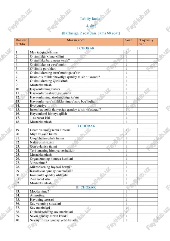 1-4-sinf tabiiy fan yillik 2025-2025 ishreja - Page 4