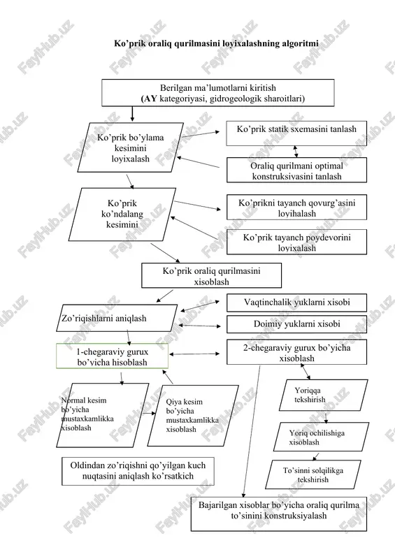 sun'iy inshootlarni joylashuvini va konstruktiv xususiyatlarini aniklash - Page 4