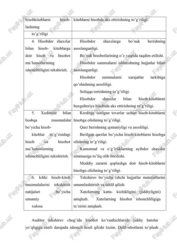 atlarini hisobga olgan holda shakllantiriladi. ichki hisob-kitob muomalalarini hisobga oladigan schyotlar bo’yicha sintetik va analitik hisob registrlari korxonada qo’llaniladigan hisob shakliga (jurnal-order, memorial-order, jadval-avtomatlashtirilgan va b.) bog’liq. masalan, buxgalteriya hisobi jurnal-order shaklida yuritiladigan korxonalarda 7-ask, 8ask va 10-ask jurnal-orderlar, jadval-avtomatlashtirilgan (yoki kompyuterlashtirilgan) shaklida – 4210-«mehnat haqi bo’yicha berilgan bo’nak», 6510-«sug’urta bo’yicha to’lovlar», 6710-«mehnat haqi bo’yicha xodimlar bilan hisob-kitoblar», 6720-«deponentlangan mehnat haqi», 4220-«xizmat safari uchun berilgan bo’naklar», 4230-«umum xo’jalik xarajatlari uchun berilgan bo’naklar», 4290-«xodimlarga berilgan boshqa bo’naklar», 6870-»hisobdor shaxslardan qarzlar», 4710- «kreditga sotilgan tovarlar bo’yicha xodimlarning qarzlari», 4720-«berilgan qarzar bo’yicha xodimlarning qarzlari», 4730-«moddiy zararni qoplash bo’yicha xodimlarning qarzlari» va 4790-»xodimlarning boshqa qarzlari» schyotlari bo’yicha debet va kredit oborotining mashinagrammalari tekshiriladi. dastlabki hujjatlar ichki hisob-kitob muomalalarini tekshirishda asosiy ma’lumot manbaasi hisoblanadi. jumladan, xodimlar va yollangan shaxslar bilan hisob-kitoblarni tekshirishda: ishga qabul qilish va boshqa ishga o’tkazish to’g’risidagi, ta’tilga chiqarish to’g’risidagi, mehnat shartnomasini to’xtatish to’g’risidagi buyruqlar; kontraktlar, mehnat shartnomalari; shtatlar jadvali; shaxsiy kartochkalar(t-2sh); …