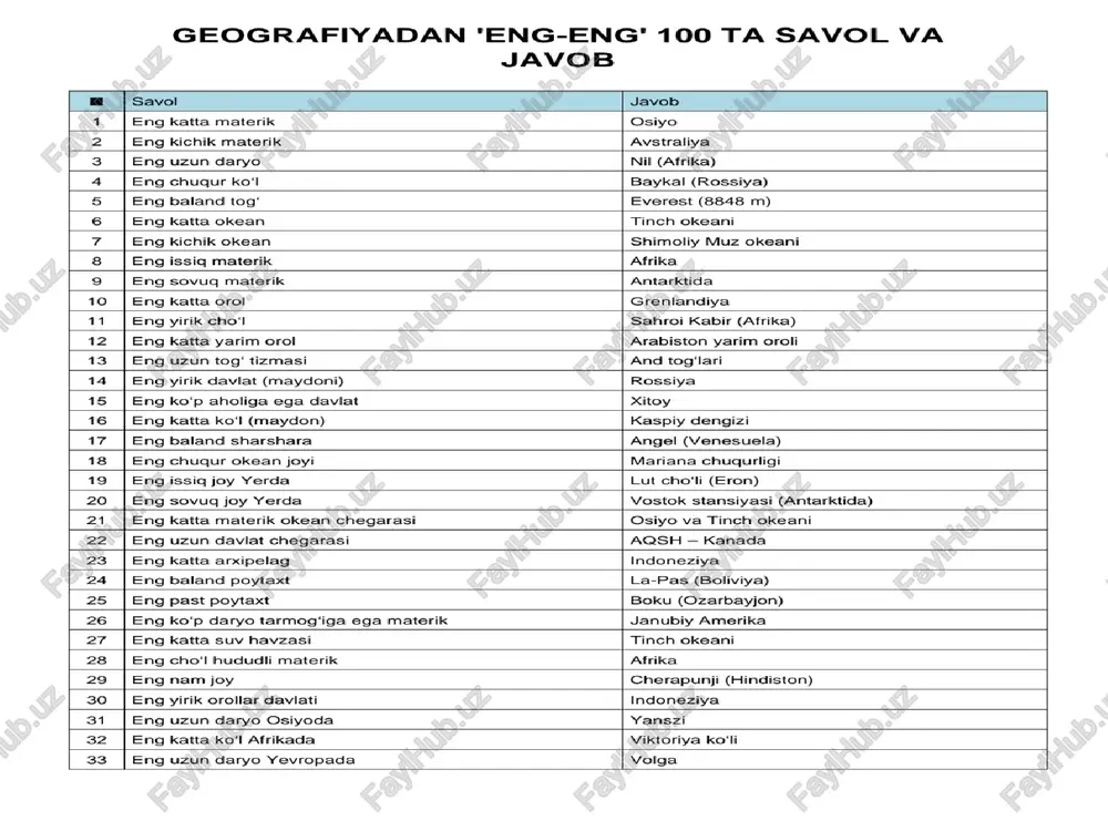 tabiiyot va geografiya o'qitish metodikasi - Page 4