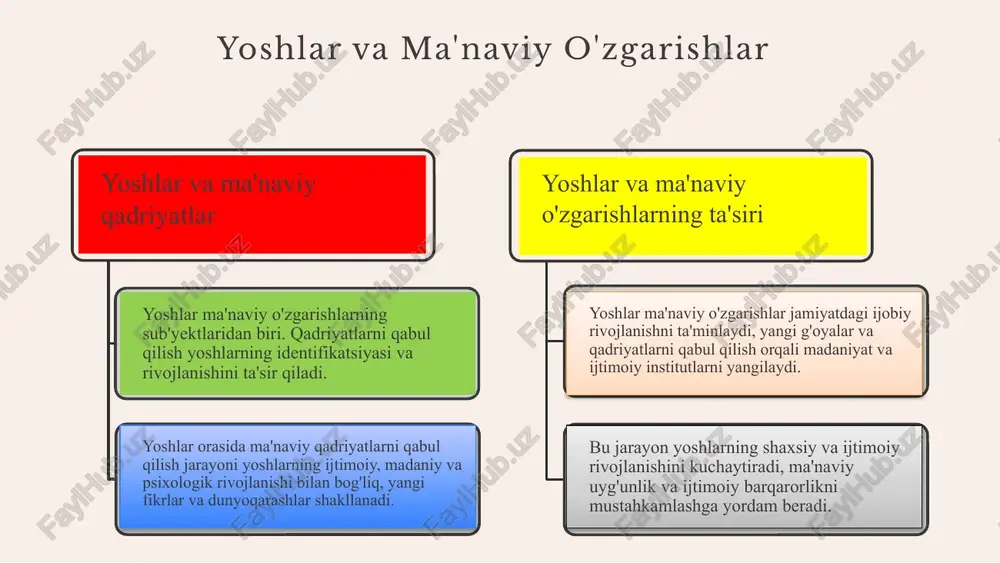 o'zgarishlarni olib keladi. bu, odatda, ma'naviy qadriyatlarni mustahkamlash va jamiyatning barqarorligini ta'minlashga yordam beradi. ijtimoiy o'zgarishlar va yondashuvlarning kelajagi ijtimoiy yondashuvlar yangi texnologiyalar, madaniyatlar va global aloqalar orqali rivojlanadi. bu, jamiyatda muvozanat va barqarorlikni saqlashga yordam beradi, shuningdek, madaniyatlararo tushunishni kengaytiradi. yangi yondashuvlar va ularning ijtimoiy ta'siri yangi yondashuvlar yoshlar orasida ma'naviy qadriyatlarni oshirish, tolerantlikni rivojlantirish va madaniy boyliklarni kengaytirishga yordam beradi. bu, umumiy ijtimoiy rivojlanish va barqarorlik uchun muhimdir. 01. 02. 03. yangi ma'naviy qadriyatlar yangi ma'naviy qadriyatlar tushunchasi ularning yoshlar hayotidagi o'rni o'zbekistonning ma'naviy o'zgarishlaridagi roli yoshlar va ma'naviy qadriyatlar yoshlar orasida yangi ma'naviy qadriyatlarni keng tarqatish muhimdir. yoshlarning ma'naviy o'sishiga ijtimoiy, ta'limiy va madaniy muhit katta ta'sir ko'rsatadi. ijtimoiy tarmoqlar yoshlar orasida qadriyatlar va ma'naviy yondashuvlarni tez va samarali tarqatishda muhim rol o'ynaydi. 1 2 3 yangi qadriyatlarning ta'siri yangi qadriyatlar jamiyatda ijtimoiy aloqalarni mustahkamlashga va yoshlarning o'z o'rnini topishiga yordam beradi. jamiyatda yangi madaniyat va an'analar …