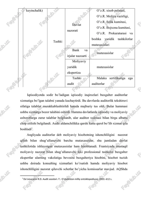 1 podshox armiyadagi mulkiy munozaralarni tekshirish uchun belgiladi 3 davlat mikyosida majburiy auditning kiritilishi (konun bilan belgilanishi) 1862 yili angliyada, 1867 yili frantsiyada, 1931 yili germaniyada, 1937 yili akshda, 1982 yili xitoyda, 1987 yili rossiyada 1992 yili uzbekiston respublikasida moliya vazirligi auditorlar palatasi professional buxgalterlar uyushmasi va boshqalar respublikadagi auditorlik tashkilotlari faoliyatini tekshirib, ish sifatlarini nazorat qilib turadilar. auditning zarurligi. auditorlik xizmatiga bo’lgan ehtiyoj quyidagi omillar sababli vujudga keladi: · axborot tuzuvchilar (rahbariyat) tomonidan ob’ektiv bo’lmagan hisobotlar tuzilishi ehtimoli va uning oqibatida axborot foydalanuvchilar va uni tayyorlovchilar orasida nizo vaziyatlari vujudga kelishi; · qarorlar qabul qilishning sifatli axborotga bog’liqligi; · axborotlarni tekshirish uchun maxsus bilimlarning zarurligi; · foydalanuvchilarga axborotning sifatliligini baholash uchun ruxsatning mavjud emasligi; yuqoridagi va boshqa sabablar mustaqil ekspert, etarli darajadagi tayyorgarlik, kvalifikatsiya tajriba va bunday xizmat ko’rsatishga huquqi bo’lgan xizmatni ijtimoiy taqazo qiladi. auditorlik xizmati - bu moliyaviy axborotlarning ishonchliligini belgilovchi va boshqa buxgalteriya hamda maslahat xizmatlarini …
