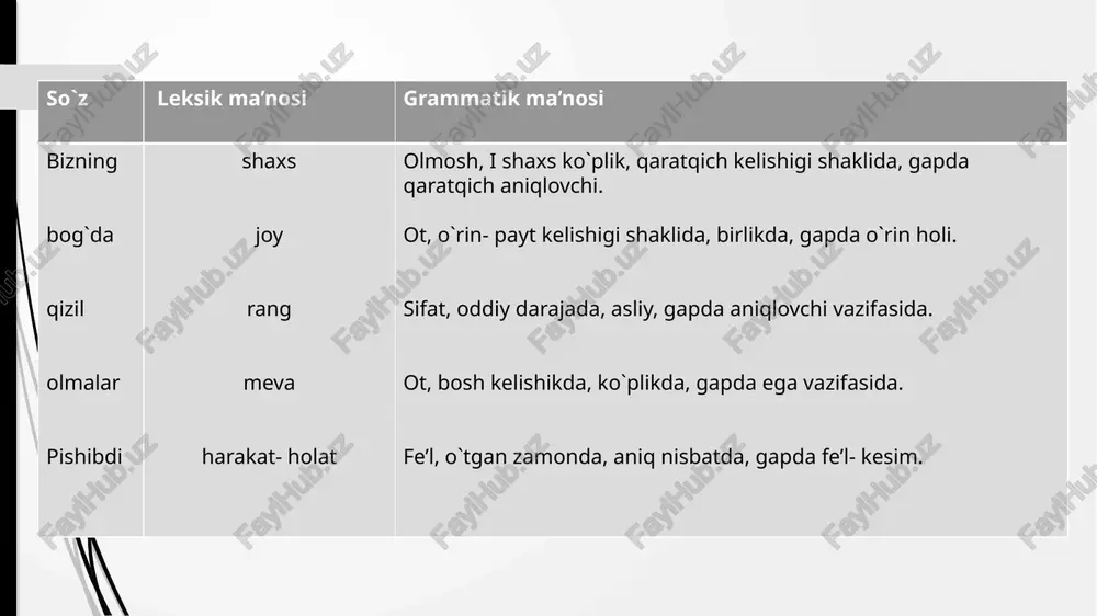morfologiya, so`zlarni turkumlarga ajratish - Page 4