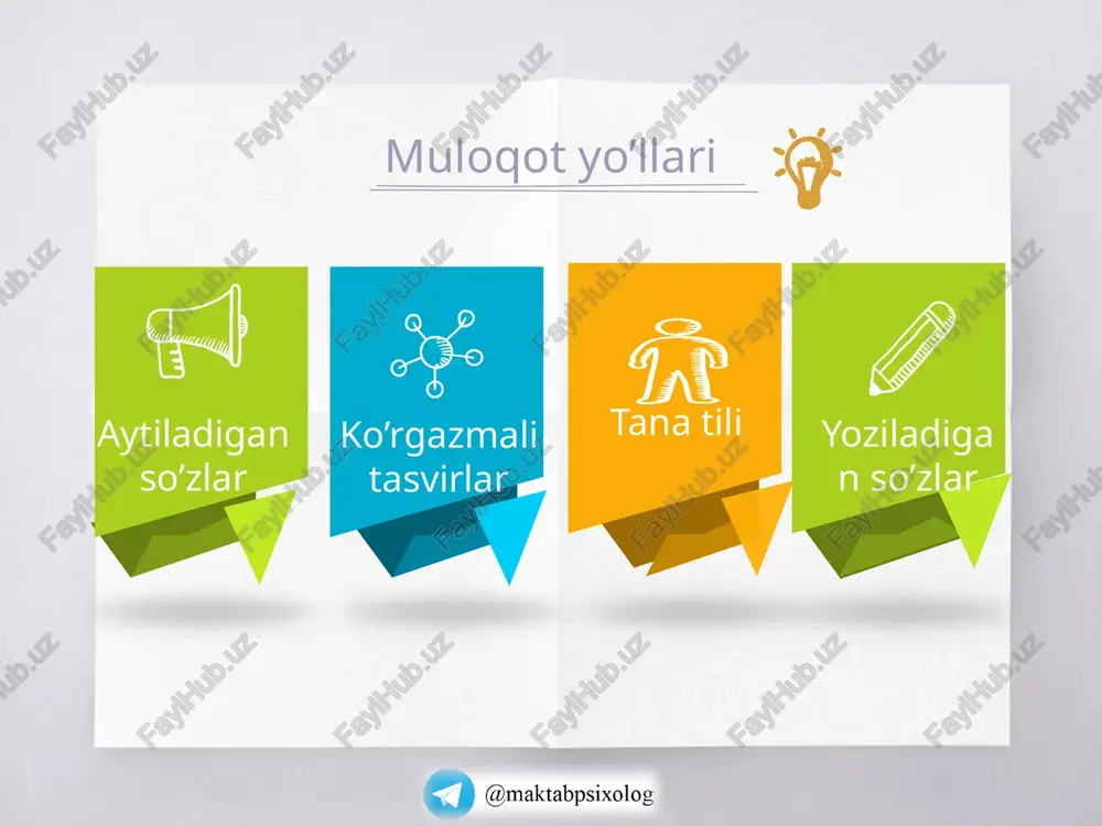log telegram kanali muallifi @akobrabdullayevpsixologtrener telegram manzili orqali kutib qolamiz! bizning kanalimizni psixolog va pedagoglarga (umuman tarbiya va psixologiya sohasiga qiziqqanlar uchun) tavsiya qilishni unutmang! 16 image2.jpeg image6.png image7.png image3.jpeg image8.png image9.png image10.png image11.png image5.jpeg image12.png image13.png image14.jpeg image1.jpeg