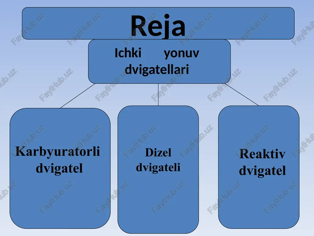 ichkiyonuv dvigatellari - Page 4
