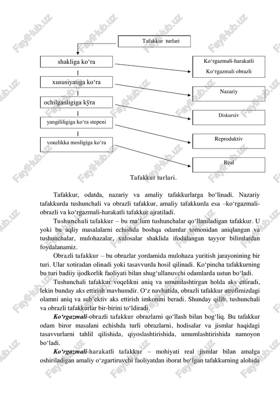 agi umumiy xususiyatlari. tafakkur moddiy olam qonuniyatlari, tabiat va ijtimoiy-tarixiy hayotdagi sababiy-oqibat aloqalari, insonlar psixikasi qonuniyatlarini tushunish imkonini beradi. aqliy faoliyat natijalarini qo‘llash sohasi bo‘lgan amaliyot tafakkur faoliyatining manbai bo‘lib xizmat qiladi. tafakkur psixik faoliyat sifatida miyaning vazifasi hisoblanadi. oddiy psixik jarayonlar, masalan, sezgilar uchun asos vazifasini o‘taydigan yuqoriroq darajadagi miya jarayonlari tafakkurning fiziologik asosini tashkil etadi. lekin hozirda tafakkur jarayonini ta’minlovchi barcha fiziologik tuzilmalarning o‘zaro ta’sir etish tartibi va ahamiyati haqida aniq fikr mavjud emas. tafakkur faoliyatida miya peshona qismlari alohida ahamiyatga ega ekanligi shubhasizdir. bundan tashqari, bosh miya po‘stlog‘ining tafakkurni gnostik (bilish) vazifasi bilan ta’minlovchi doirasi, shuningdek, tafakkur jarayonini ta’minlovchi miya nutq markazlari ham katta ahamiyatga ega. tafakkur – bu o‘z tuzilishi va turlariga ega bo‘lgan o‘ziga xos faoliyat. tafakkurning turlarga bo‘linishi shakli, xususiyati, ochib berilganlik, yangililik va voqelikka moslik darajasiga ko‘ra amalga oshiriladi. tafakkur kechish xususiyatlari protekaniya tafakkur shakllari mishleniya voqelikni umumlashtirgan tarzda aks ettirish va bavosita …