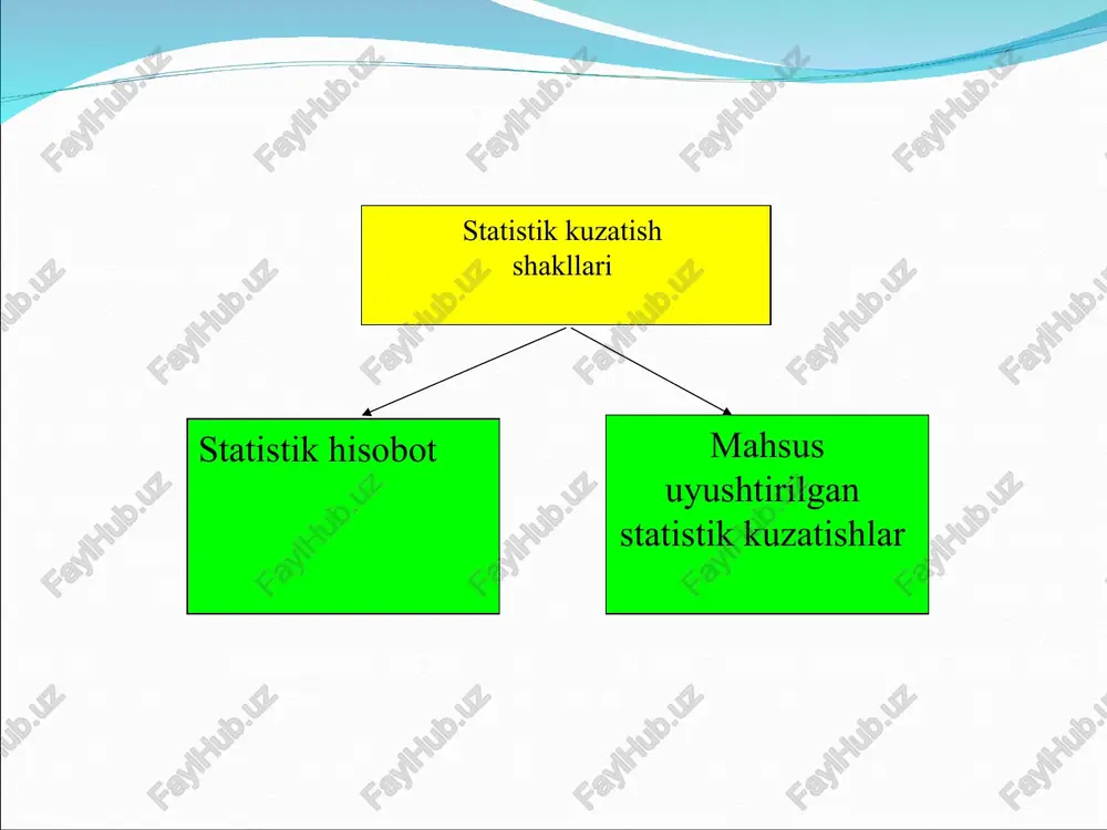 regression tahlilning nazariy asoslari - Page 4