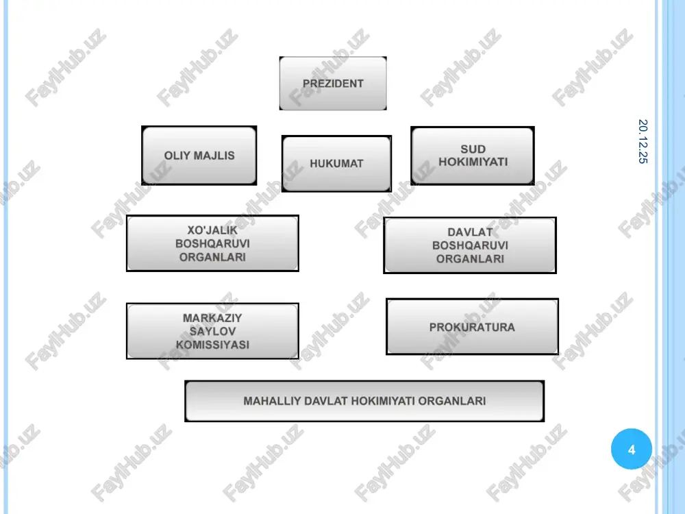 pog`iston respublikasining xo`jalik sudi, viloyatlar va toshkent shahrining xo`jalik sudlari, harbiy sudlar. * * o`zbekiston respublikasining sud hokimiyati qonun chiqaruvchi va ijro etuvchi hokimiyatlaridan, shuningdek siyosiy partiyalar va boshqa jamoat tashkilotlaridan mustaqil ish yutiradi konstitutsiyaviy sud oliy xo’jalik sudi oliy sud qoraqalpag’iston respublikasi oliy sudi qoraqalpag’iston respublikasi oliy xo’jalik sudi toshkent shahar sudi, viloyat sudlari,shahar va tuman sudlari o`zbekiston xalq demokratik partiyasi o`zbekiston xalq-demokratik partiyasiga (qisqacha nomlanishi –o`zbekiston xdp) 1991 yil 1 noyabrdagi partiyaning ta’sis qurultoyida asos solindi. 2009 yil 1 iyuldagi holatiga ko`ra, partiya 364,8 ming a’zoni birlashtiradi. partiya a’zolarini bevosita birlashtiradigan 10659 ta boshlang`ich tashkilot faoliyat ko`rsatadi. o`zbekiston xalq demokratik partiyasi o`zbekiston respublikasinining ijtimoiy qo`llab-quvvatlashga va himoyaga muhtoj fuqarolarining manfaatlarini ifodalaydi va himoya qiladi. eng avvalo, bular iqtisodiyotda band bo`lmagan mehnatga layoqatli aholi, ijtimoiy qo`llab-quvvatlashga ehtiyoj sezadigan va ishga joylashishda qiyinchiliklarga duch kelayotgan odamlardir. bular – pedagoglar, vrachlar, boshqa ijtimoiy sohalarning xodimlari va mutaxassislari, kam ta’minlangan va ko`p …