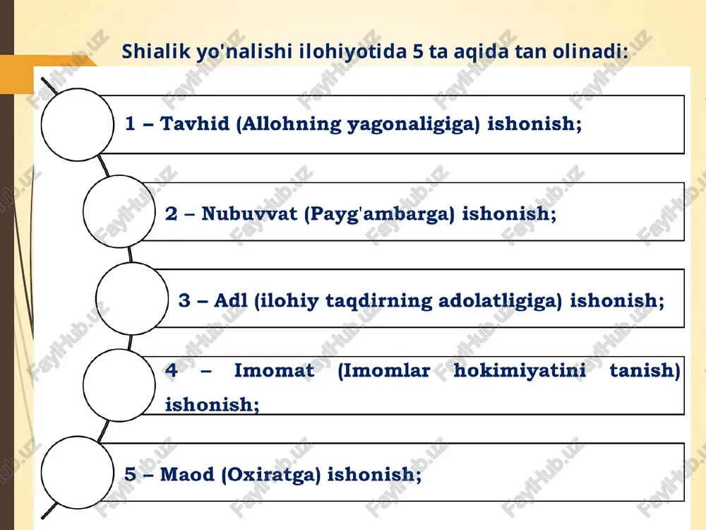 islom dinining aqidaviy yo`nalishlari va maktablari - Page 4