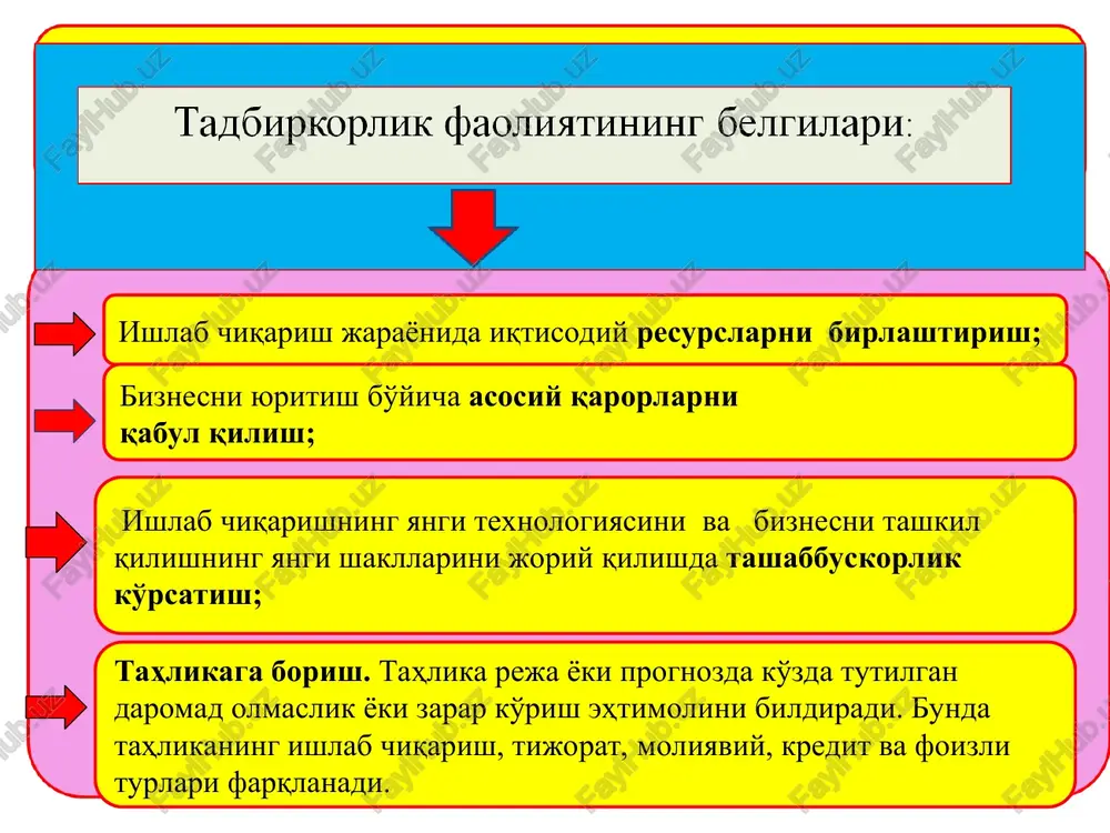 birjalarida ochiq yozilish tartibida sotiladi. aktsiyalari aj ichida, fakat ta'sischilar o'rtasida yoki oldindan aniqlangan manfaatdor kishilar o'rtasida tarqatiladi. 1 * oddiy aktsiya imtiyozli aktsiya egasiga aktsionerlar umumiy yig'ilishida ovoz berish xukukini va boshqaruv kengashidan aj faoliyati xaqida ma'lumot olish imkoniyatini beradi. egasiga aj faoliyati natijasidan kat'iy nazar dividend olish xukukini beradi. biroq umumiy yig'ilishda ovozga ega bulmaydi. 1 * aktsiya - xissadorlik jamiyati sarmoyasiga qo'shilgan xissasiga guvoxlik qiluvchi, uning egasiga ulushiga muvofiq sof foydaning bir qismidan dividend shaklida daromad olish va shu aktsiyadorlik jamiyatini boshqarishda qatnashish xukukini beradigan kog'oz hisoblanadi. aktsiya o'z egasiga korxonani boshqarishda qatnashish , jamiyat tugatilganda uning mulkiga sheriklik xuquqini ham beradi. obligatsiya – kapital egasining aktsionerlik jamiyatiga doimiy foiz shaklida daromad olish sharti bilan pul ko'yganiga guvoxlik beruvchi qimmatli kog'oz. * aktsiyaning nominal kiymati – aktsiyada ifodalangan pul summasidir, aktsiya kursi uning qimmatli kog'ozlar bozorida sotiladigan narxidir. aktsiya kursi, eng avvalo, ikki omil dividend miqdori va …