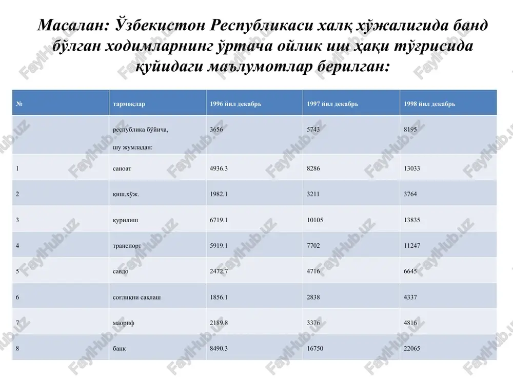 aznlar yig'indisi mavzuga doir masalalar 1-masala. ikki sut soruvchiga 20 ta sigir biriktirilgan bulib ulardan kundalik sut sogib olish mikdori tugrisida kuyidagi ma'lumotlar berilgan: aniklang: xar bir sut soguvchi tomonidan urtacha sogib olingan sut mikdorini. sigirlar tartib rakami 1 2 3 4 5 6 7 8 9 10 kundalik sut sogib olish mikdori, kg 1-sut soguvchi 5 7 12 10 11 13 15 9 8 16 2-sut soguvchi 8 14 16 13 12 7 5 12 11 10 2- masala. bir ishchi bitta detalga ishlov berishga 20 minut sarfladi. ikkinchi ishchi esa xuddi shunday detalga 30 minut davomida ishlov berdi. xar ikkalasi xam 8 soatdan ishlagan bo'lsa, ular o'rtacha bir detalga ishlov berish uchun qancha vaqt sarflaydilar? 3- masala. fermer xo'jaligidan temir yul stantsiyasigacha 180 km. avtomobil fermer xo'jaligidan stantsiyagacha soatiga 60 km tezlik bilan va stantsiyadan fermer xo'jaligiga esa soatiga 70 km tezlik bilan qaytdi. jami yulni bosib o'tishda …