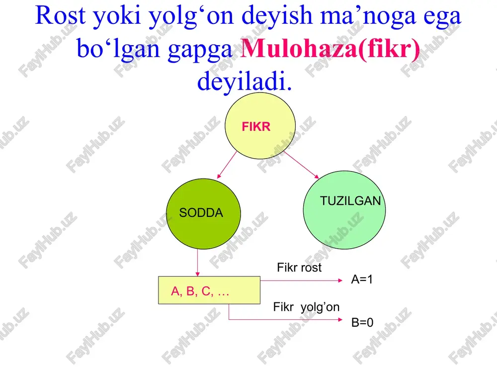 ir. 1. inkor amali. istalgan x o’zgaruvchili mulohaza bilan birga x ko’rinishida belgilangan ikkinchi o’zgaruvchili mulohaza berilgan bo’lsin. 2 - ta’rif. x mulohaza “ ch ” qiymatni qabul qilganda, x mulohaza “ yo ” qiymatni qabul qil sa va aksincha , x mulohaza x mulohaza “ yo ” qiymatni qabul qilganda, x mulohaza “ ch ” qiymatni qabul qil sa, u holda x mulohaza x mulohaza ning inkori deb atal adi. demak, mulohazalar mantig’ining eng sodda amali bu inkor amali bo’lib, oddiy tildagi manfiy sifatdosh “emas” ga to’g’ri keladi. bu amal “ — “ simvol bilan belgilanadi. agar x biror mulohaza, masalan, “bugun ha vo sovuq” bo’lsa, u holda x - yangi murakkab “bugun havo sovuq emas” mulohazadan iboratdir. x mulohaza “ x emas” deb o’qiladi. inkor amalining ta’sirini quyidagi chinlik jadvali ko’rinishida tasvirlaymiz: x x 1 0 0 1 xuddi shu jadvalni inkor amalining ta’rifi sifatida qabul qilamiz va …