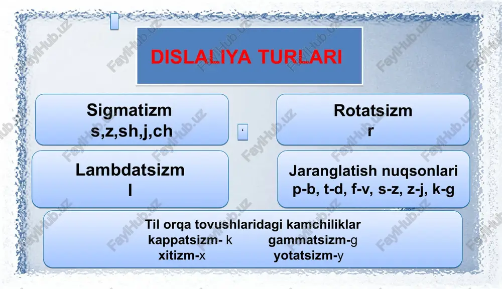 nutq nuqsoni turlari va ularni farqlash - Page 4