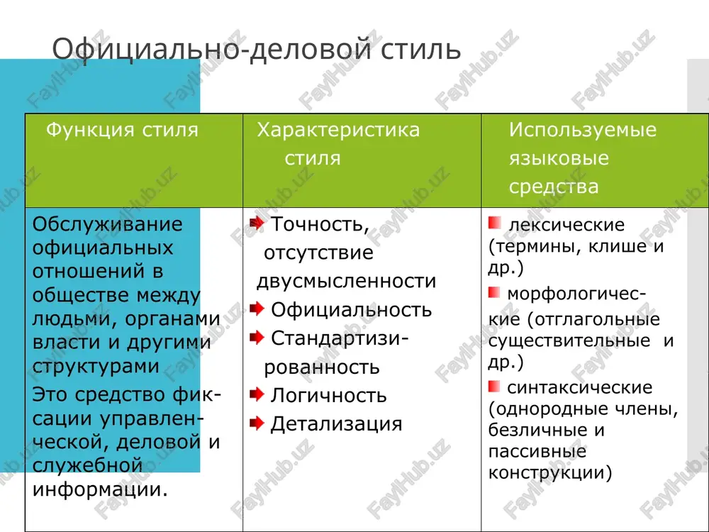 piska, soprovoditelnoe pismo, pismo-soobshenie nastoyashim pismom dovoju do vashego svedeniya; izveshaem vas o tom…, informiruem vas o tom…, uvedomlyaem, chto … pobujdenie prikaz, rasporyajenie, ukazanie prikazivayu, naznachit, ob'yavit, vvesti v ekspluatatsiyu, obyazivayu nachalnikov otdelov … janri dokumentov i delovoy perepiski tsel tip dokumenta yazikovie modeli pridanie yuridiches-kogo statusa dogovor, doverennost, spravka, akt storoni zaklyuchili dogovor o nijesleduyushem..; ya, nijepodpisavshiysya, doveryayu…; nastoyashey doverennostyu upolnomochivayu; dana ivanovu v tom, chto on deystvitelno rabotaet … nastoyashiy akt sostavlen v tom, chto … janri dokumentov i delovoy perepiski tsel tip dokumenta yazikovie modeli ustanovle-nie ili podderja-nie otno-sheniy garantiynoe pismo, pismo-priglashenie nastoyashim pismom garantiruem, chto … firma …garantiruet; pozvolte priglasit vas…; budem vesma priznatelni za uchastie v … viraje-nie prosbi, predupre-jdeniya, trebova-niya, otkaza pismo-prosba, pismo-napominanie, pismo –trebovanie (reklamatsiya), pismo-otkaz obrashaemsya k vam s prosboy… napominaem, chto..; povtorno stavim vas v izvestnost; zayavlyaem reklamatsiyu na … mi pred'yavlyaem pretenziyu k… vashe predlojenie otkloneno po sleduyushim prichinam; …