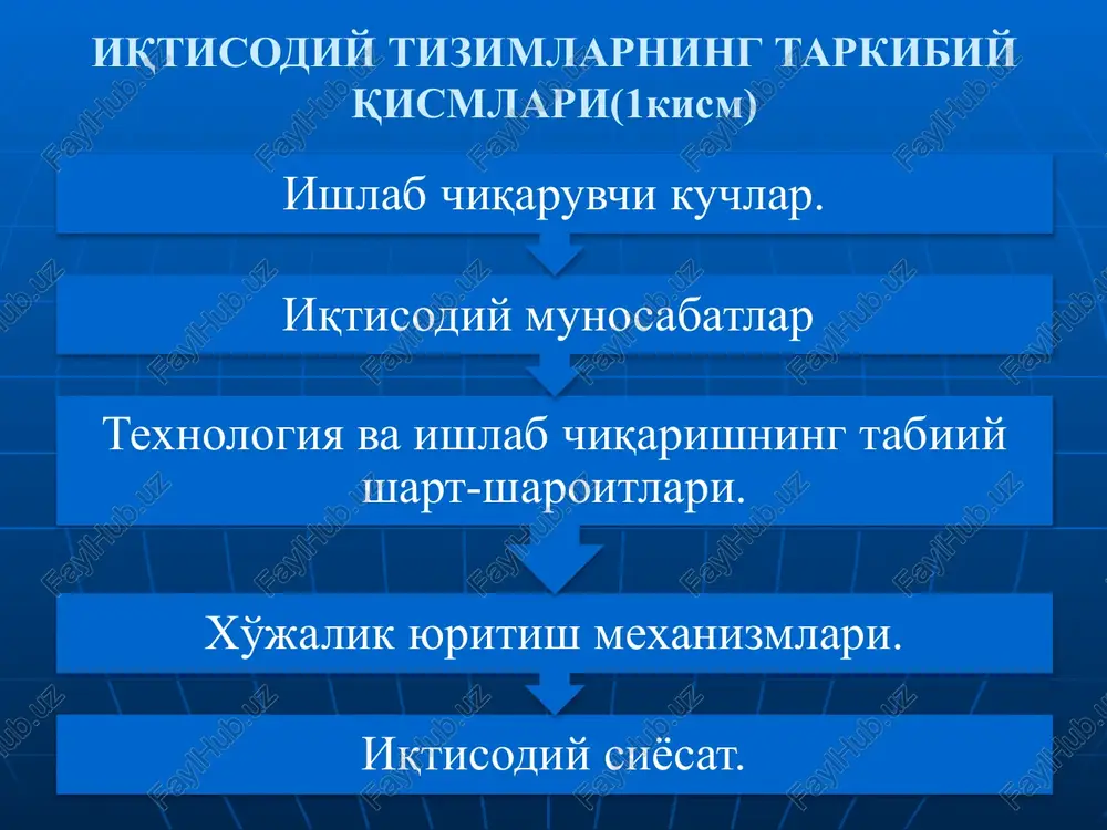 iqtisodiytizimlar va ularningo'zgarishi - Page 4