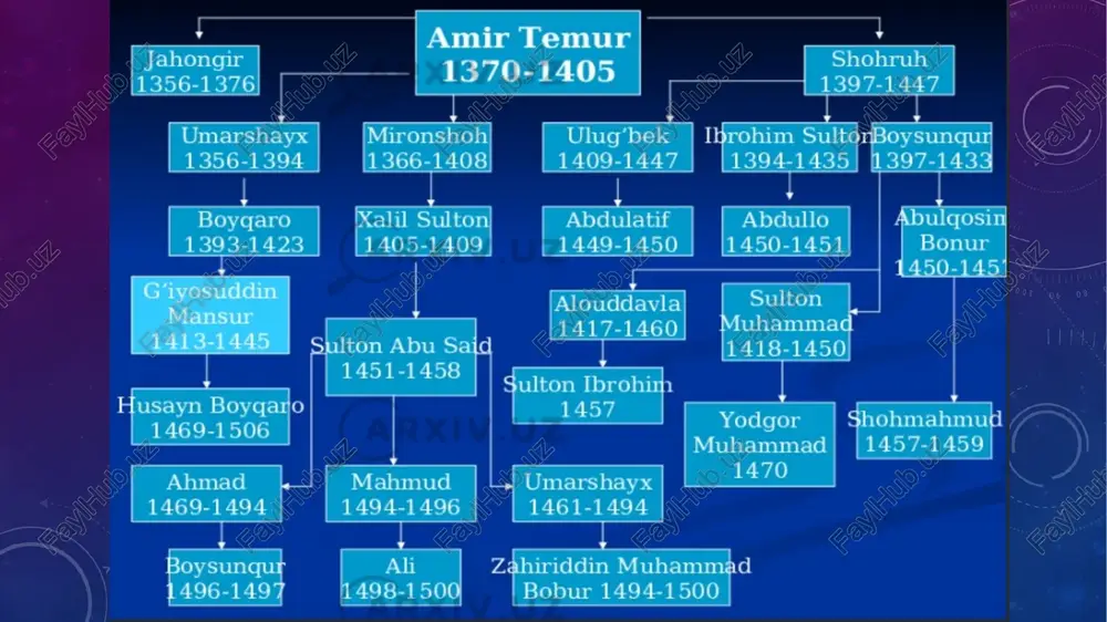 amir temur - Page 4