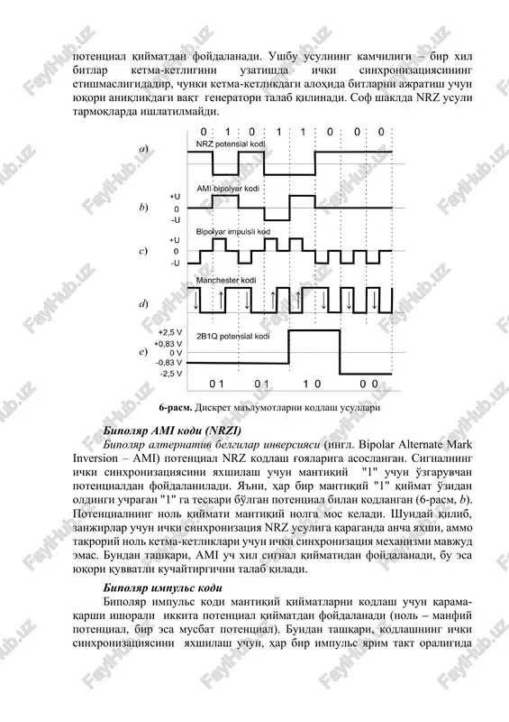 rni ajratish uchun yuqori aniqlikdagi vaqt generatori talab qilinadi. sof shaklda nrz usuli tarmoqlarda ishlatilmaydi. 6‑rasm. diskret ma'lumotlarni kodlash usullari bipolyar ami kodi (nrzi) bipolyar alternativ belgilar inversiyasi (ingl. bipolar alternate mark inversion – ami) potentsial nrz kodlash g'oyalariga asoslangan. signalning ichki sinxronizatsiyasini yaxshilash uchun mantiqiy "1" uchun o'zgaruvchan potentsialdan foydalaniladi. ya'ni, har bir mantiqiy "1" qiymat o'zidan oldingi uchragan "1" ga teskari bo'lgan potentsial bilan kodlangan (6‑rasm, b). potentsialning nol qiymati mantiqiy nolga mos keladi. shunday qilib, zanjirlar uchun ichki sinxronizatsiya nrz usuliga qaraganda ancha yaxshi, ammo takroriy nol ketma‑ketliklari uchun ichki sinxronizatsiya mexanizmi mavjud emas. bundan tashqari, ami uch xil signal qiymatidan foydalanadi, bu esa yuqori quvvatli kuchaytirgichni talab qiladi. bipolyar impuls kodi bipolyar impuls kodi mantiqiy qiymatlarni kodlash uchun qarama-qarshi ishorali ikkita potentsial qiymatdan foydalanadi (nol ‒ manfiy potentsial, bir esa musbat potentsial). bundan tashqari, kodlashning ichki sinxronizatsiyasini yaxshilash uchun, har bir impuls yarim takt oralig'ida bo'ladi …