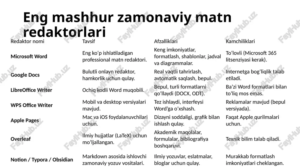 omi tavsif onlayn hujjat yaratish har qanday qurilmadan, brauzer orqali hujjat yaratish va tahrirlash. avtomatik saqlash o‘zgarishlar real vaqtda google drive’da saqlanadi. hamkorlikda ishlash bir necha foydalanuvchi bir hujjatda bir vaqtning o‘zida ishlashi mumkin. izohlar va sharhlar tahrirchilar izoh qoldirishi yoki o‘zgarishlarni taklif qilishi mumkin. hujjat tarixi har bir o‘zgarish versiya sifatida saqlanadi va qayta tiklanadi. ofis formatlarini qo‘llab-quvvatlash .docx, .pdf, .odt, .txt, .rtf formatlarini ochadi va eksport qiladi. sun’iy intellekt asosidagi yordamchi matnni tahrirlash, tarjima qilish va formatlash bo‘yicha tavsiyalar beradi. google docs interfeysi menu paneli (file, edit, view, insert...) – barcha buyruqlarni o‘z ichiga oladi. asboblar paneli (toolbar) – tezkor amallar uchun: shrift, rang, markazlash, va hokazo. matn oynasi (document area) – foydalanuvchi matn yozadigan asosiy joy. izohlar paneli – tahrirchilar fikr bildiradigan oyna. holat paneli – sahifa soni, so‘zlar soni, til va hujjat holati ko‘rsatiladi. google docs fayl formatlari format tavsif .gdoc google docs ichki formati (faqat …