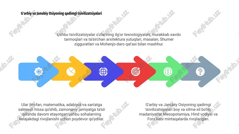uqlarining buzilishi va ko'chirilgan aholi muammolariga olib keladi. 1 ushbu muammolarni hal qilish uchun sa'y-harakatlar g'arbiy va janubiy osiyoda tinchlik, barqarorlik va barqaror rivojlanishni ta'minlash uchun mahalliy, mintaqaviy va xalqaro darajada hamkorlikni talab qiladi. g'arbiy va janubiy osiyodagi gender rollari g'arbiy va janubiy osiyoda an'anaviy gender rollari jamiyat normalari va umidlarini shakllantirishda muhim rol o'ynaydi. ayollar ko'pincha xotin va onalik rollarini hamma narsadan ustun qo'yishlari kutiladi. erkaklar odatda oilada asosiy boquvchi va qaror qabul qiluvchi sifatida ko'riladi. ushbu mehnat taqsimoti avlodlar davomida ushbu hududlarning madaniy tuzilishiga chuqur singib ketgan. biroq, globallashuv va modernizatsiya ushbu jamiyatlarga ta'sir qilishda davom etar ekan, ish kuchi va rahbarlik lavozimlarida ayollar uchun ko'proq tenglik va imkoniyatlar tomon bosqichma-bosqich siljish kuzatilmoqda. g'arbiy va janubiy osiyodagi badiiy ifodalar g'arbiy va janubiy osiyo mintaqaning rang-barang madaniyati va an'analarini aks ettiruvchi badiiy ifodalarning boy gobeleniga ega. bu o‘lkalarda murakkab xattotlikdan tortib to jonli to‘qimachilikka qadar ijodkorlik rivojlanadi. g‘arbiy va …