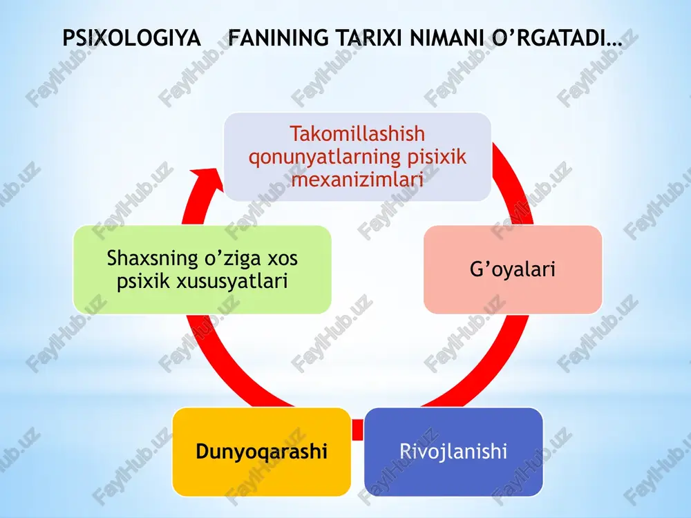 ishi bilan tarbiya o’rtasida o’zaro aloqa mavjudligini ta’kidlab, insonning kamolot sari intilishi bilim olish samaradorligini oshirsa, o’qitishning takomillashuvi uning ijtimoiylashuvini jadallashtiradi, deb uqtiradi. shuningdek, j,piaje, e.torondayk, dj.uotson, f.galgton, a.bine, a.anastazi, t.simonlar ham bola psixik taraqqiyotida ta’limning mavqeini, ularning aqliy xususiyatlarini, dasturli bilim, ko’nikma va malakalarning ahamiyatini, mashqlarning o’rnini ilmiy-amaliy asoslab berishda muhim o’rin egallaydidar. bu ta’limotlar hozirga kunda ham o’zining ahamiyatini saqlab qolmoqda. hozirgi kunda mamlakatimizda ham yosh davrlar psixologiyasi va pedagogik psixologiya fanining muhim muammolariga doir qator ilmiy-amaliy tadqiqotlar psixolog olimlar tomonidan olib borilmoqda. respublikamizdagi yetakchi oliygohlarning kag'edra va laboratoriyalarida yosh davrlari va ta’lim-tarbiyaning psixologik xususiyatlari bilan bog’liq jarayonlarni tadqiq etish yuqori malakali mutaxassislar tomonidan maxsus texnikalar bilan jihozlangan sharoitlarda ilmiy tadqiqot ishlari samarali yo’lga qo’yilgan. mazkur muammolarning yechimi hozirgi zamon fanining metodologik tamoyillari asosida, yaqin va uzoq xorijiy mamlakatlarida bu boroda olib borilayotgan ilmiy tadqiqotlarning yutuqlari va g’oyalari haqidagi ma’lumotlarga ega bo’lgan holda o’zining munosib o’rnini egallab bormoqda. …