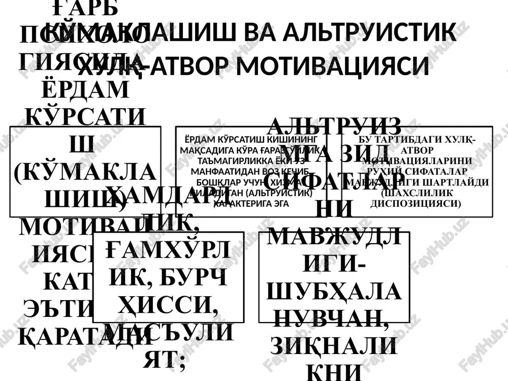 egredior- chiqish, qochish) xulq-atvor motivatsiyasi-frustratsiyadan, nizodan, qiyin vaziyatlardan qochish. bunday xulq-atvor har xil shaklda kuzatiladi: qiyin topshiriqlardan qochish, mas'uliyatli topshiriqdan qochish, agar nazorat ishi olishga zarurat to'g'ri kelsa mashg'ulotlardan qochish, noqulay oiladan qochish. sub'ektning egressiv xulq-avtorini chaqiruvchi sharoitlarni, holatlar quyidagilar (p.dereshkyavichus va l.yovaysha, 1977): boshqalar tomonidan ijobiy emotsional munosabatlarning yo'qligi; boshqalar bahosi bilan shaxsiy o'z-o'zini baholashining mos kelmasligi; omadsizliklar oldidan qo'rqish, (frustratsiya kechinmalarning tug'ilishi); kuchsizlik kechinmalari, qiyinchiliklarni oldini olish imkoniyatining yo'qolishi, jazolanishdan qochish; jinoiy xulq-atvor (delinkvent) motivatsiyalari jinoiy xulq-atvor (delinkvent) motivatsiyalari (delinkvent, latincha- delinquens- qoqnunbuzar) bunday toifa xulq-atvor har xil og'ishdagi farqlarni ifodalash, sub'ekt ehtiyojlarini, psixik zo'riqishlarini olib tashlash, xohish-istaklarini qondirishda huquqqa zid usullarni tanlash-jismoniy kuch yoki lat etkazish maqsadida qurollardan foydalanishga asoslangan xulq –atvor shaklidir. jinoiy xulq-avtorning yosh xususiyatlari: v.v.luneev har xil yoshli jinoyatchilarning motivlarini keltirib o'tdi.o'smirlarda 14-16 yoshlilarda kriminal motivatsiya g'araz, solishtirma og'irlik 50% gacha, zo'roqonlik-egoistik 40% tashkil etganlik. addiktiv xulq-atvor motivlari addiktiv xulq-atvor deganda (addiction-zararli odatlar) ong …