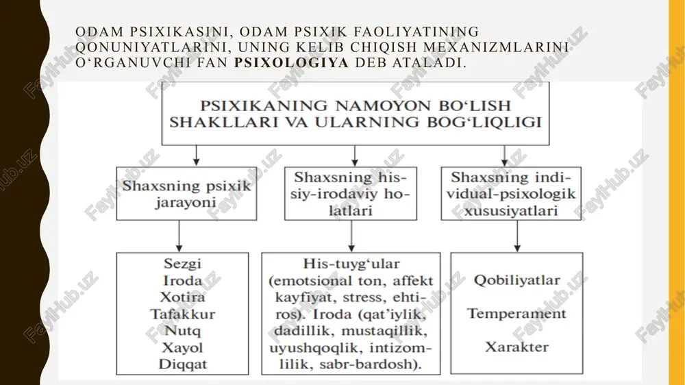 maktabgacha yoshdagi bolalar psixologiyasi - Page 4