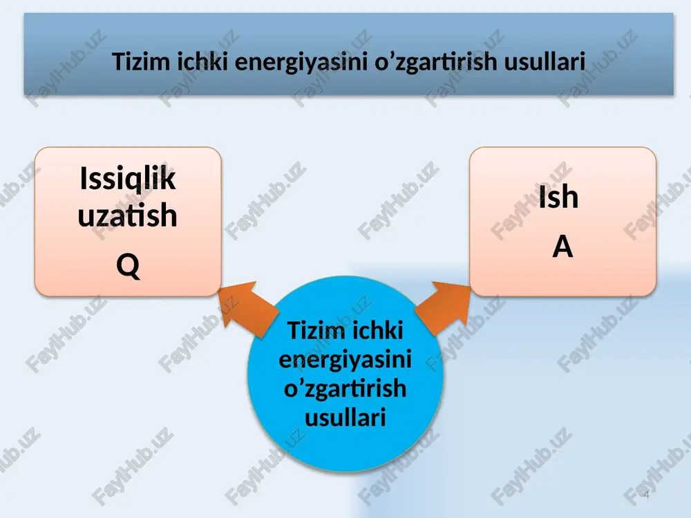 xususiy holi hisolanadi. politrop tenglamasi - politrop ko’rsatkichi. 22 22 turli jarayonlar uchun issiqlik sig’imi qiymatlari va politrop ko’rsatkichlari jarayon adiabatik izotermik izobarik izoxorik 23 23 foydalanilgan adabiyotlar ro’yxati c.douglas giancoli ,physics: principles with applications, prentice hall; 7th edition, 2014 usa raymond a. serway , john w. jewett . physics for scientists and engineers with modern physics, cengage learning; 9 edition , 2013, brooks/cole 20 channel center street boston, ma 02210 usa. sultanov n. fizika kursi. darslik, t: fan va texnologiya, 2007 ismoilov m.,xabibullaev p.k.,xaliulin m. fizika kursi. darslik, t: o'zbekiston, 2000 abduraxmonov k.p., egamov o'. fizika kursi. darslik –toshkent, 2010 kamolxo'jaev sh.m., gaibov a.g., ximmatqulov o. mexanika va molekulyar fizikadan ma'ruzalar matni. toshdtu, 2003. 24 24 image1.png image2.png image3.png image4.png image5.png image6.png image7.gif image8.png image9.png image10.png image11.png image12.png image13.png image14.png image15.png image16.png image17.jpeg image18.png image19.png image20.wmf image21.wmf image22.wmf image23.wmf image24.wmf oleobject4.bin oleobject5.bin oleobject1.bin oleobject2.bin oleobject3.bin image25.png image26.png image27.png image28.png …