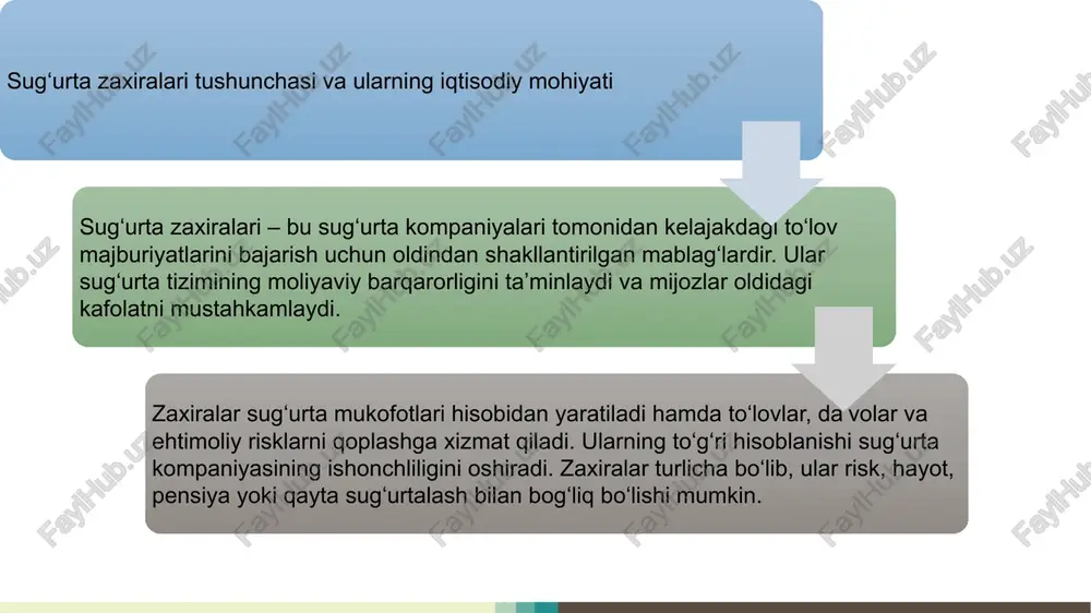 anday rol o‘ynaydi? sug‘urta kompaniyasining to‘lovga layoqatliligi nimalarga bog‘liq? sug‘urta zaxiralarini boshqarishda qanday atamalar qo‘llaniladi? sug‘urta fondi tushunchasi nimani anglatadi? sug‘urta zaxiralari turlari nimalardan iborat? sug‘urta kompaniyalarida moliyaviy barqarorlikni qanday ta’minlash mumkin? sug‘urta zaxiralarini shakllantirishda qonunchilikning o‘rni qanday? sug‘urta zaxiralari kompaniyaning moliyaviy barqarorligini ta’minlaydi. — (ha/yoq) sug‘urta zaxiralari faqat aksiyadorlar daromadini oshirish uchun yaratiladi. — (ha/yoq) aktuar hisob-kitoblar sug‘urta zaxiralarini belgilashda qo‘llaniladi. —(ha/yoq) sug‘urta zaxiralari mijozlarga to‘lov qilishda ishlatilmaydi. — (ha/yoq) sug‘urta fondi risklarni qoplash uchun xizmat qiladi. —(ha/yoq) zaxiralarni shakllantirishda qonunchilik me’yorlari inobatga olinmaydi. — (ha/yoq) sug‘urta kompaniyasi o‘z zaxiralarini mustaqil ravishda boshqarishi mumkin. —(ha/yoq) sug‘urta zaxiralari kompaniya foydasini yashirish uchun ishlatiladi. — (ha/yoq) yetarli zaxira mavjud bo‘lishi kompaniya to‘lov qobiliyatini mustahkamlaydi. — (ha/yoq) sug‘urta zaxiralari faqat davlat tomonidan shakllantiriladi. — (ha/yoq) xulosa sug‘urta zaxiralari sug‘urta tizimining moliyaviy tayanchi va barqaror ishlashining asosi hisoblanadi. ular mijozlar oldidagi majburiyatlarni o‘z vaqtida bajarish hamda sug‘urta kompaniyasining ishonchliligini ta’minlaydi. zaxiralar shakllanishida qo‘llaniladigan …