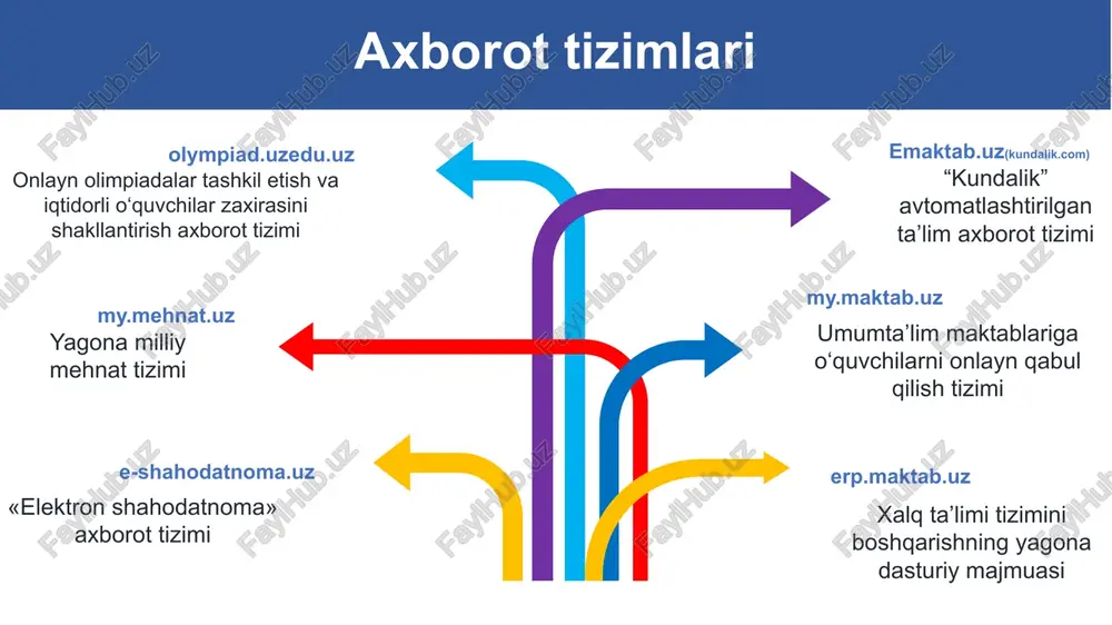 ari 1-sinfiga hujjat topshirish uchun onlayn navbatga yozilish tizimi my.maktab.uz topshiriq https://docs.google.com/forms/d/e/1faipqlsef28nw9vzqapbvnwrz6dexkv8kkqmoospiio_wi7i5ieunta/viewform?usp=sf_link 26 image3.png image4.png image5.png image6.png image2.jpg image7.png image8.png image9.png image10.png image11.png image12.png image13.png image14.png image15.png image16.png image17.png image18.png image19.jpeg image20.png image21.png image22.png image23.png image24.png image25.png image26.png image1.jpg image27.png image28.png image29.png image30.png image31.png image32.jpeg image33.jpeg image34.jpeg image35.jpeg image36.jpeg image37.png image38.png image39.png image40.png /docprops/thumbnail.jpeg