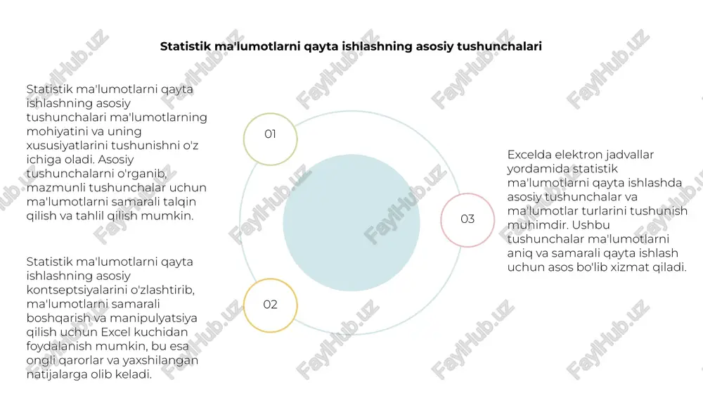 lar va ma'lumotlar turlarini tushunishni o'z ichiga oladi. bundan tashqari, statistik ishlov berish uchun elektron jadvallardagi ma'lumotlarni tashkil etishni aniq tushunishni talab qiladi. 1 excelda foydalanuvchilar raqamli, matn va sana kabi ma'lumotlar turlarini bilishlari, shuningdek, statistik ishlov berish uchun ma'lumotlarni qanday tashkil qilishni tushunishlari kerak. to'g'ri statistik tahlil qilish uchun ma'lumotlarni to'g'ri tashkil etish juda muhimdir. 3 elektron jadvallarda statistik ma'lumotlarni qayta ishlashda ma'lumotlarning joylashuvi va tuzilishini hisobga olish muhimdir. bu aniq va samarali statistik ishlov berishni ta'minlash uchun sarlavhalar, ustunlar va qatorlardan foydalanishni o'z ichiga oladi. excelda ma'lumotlarni saralash va filtrlash excel kabi elektron jadvallar yordamida statistik ma'lumotlarni qayta ishlashda asosiy tushunchalar va ma'lumotlar turlarini tushunish juda muhimdir. bu ma'lumotlarni to'g'ri va samarali boshqarish va tahlil qilish uchun zamin yaratadi. 01 excelda ma'lumotlarni saralash va filtrlash katta ma'lumotlar to'plamidan mazmunli tushunchalarni tashkil qilish va olish uchun muhim ko'nikmalardir. ushbu funktsiyalar foydalanuvchi tomonidan belgilangan parametrlar asosida ma'lum ma'lumotlar nuqtalarini tez …
