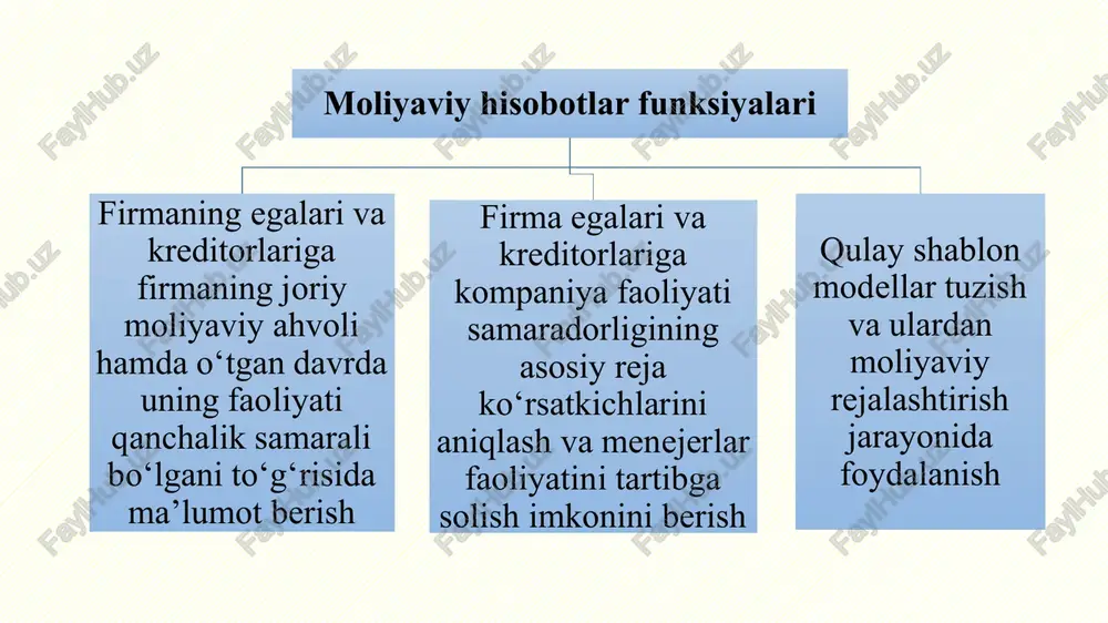 moliyaviy hisobot - Page 4