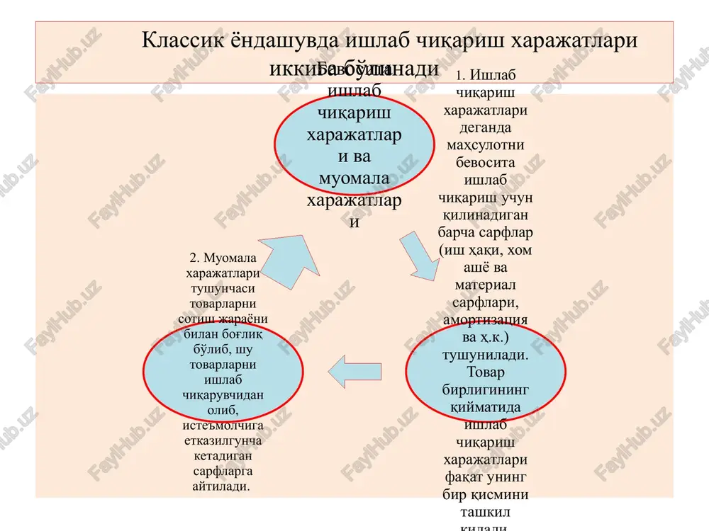 normasi va massasi. korxona foydasi korxonaning barcha pul daromadlari va qilingan sarf-xarajatlari o'rtasidagi farq korxonaning sof foydasi korxona umumiy foydasidan soliqlar va boshqa majburiy to'lovlar chiqarib tashlangandan keyin qolgan qismi. buxgalteriya foydasi buxgalteriya foydasi sotilgan mahsulot uchun tushgan umumiy pul summasidan ishlab chiqarishning tashqi xarajatlari chiqarib tashlanishi natijasida hosil qilinadi. shu sababli buxgalteriya foydasi iqtisodiy foydadan ichki xarajatlar miqdoriga ko'proqdir. korxona foydasining mutloq miqdori uning massasini tashkil qiladi. foyda massasining ishlab chiqarish xarajatlariga nisbatining foizda ifodalanishi foyda normasi deyiladi. amaliyotda foyda normasini hisoblashning ikki usulidan foydalaniladi. bular foydaning joriy sarflarga-korxona xarajatlariga yoki avanslangan mablag'larga (asosiy va aylanma kapital) nisbatidir. bular quyidagicha aniqlanadi: 1. r'=(p/w)*100 bu erda: r' – foyda normasi; p – foyda massasi; w – iqtisodiy yoki ishlab chiqarish xarajatlari; 2. r'=(p/kavans)*100 bu erda: r' – foyda normasi; p – foyda massasi; k avans – korxona avanslangan mablag'lari yoki asosiy va aylanma kapitalning o'rtacha yillik qiymati. foyda normasi ishlab …