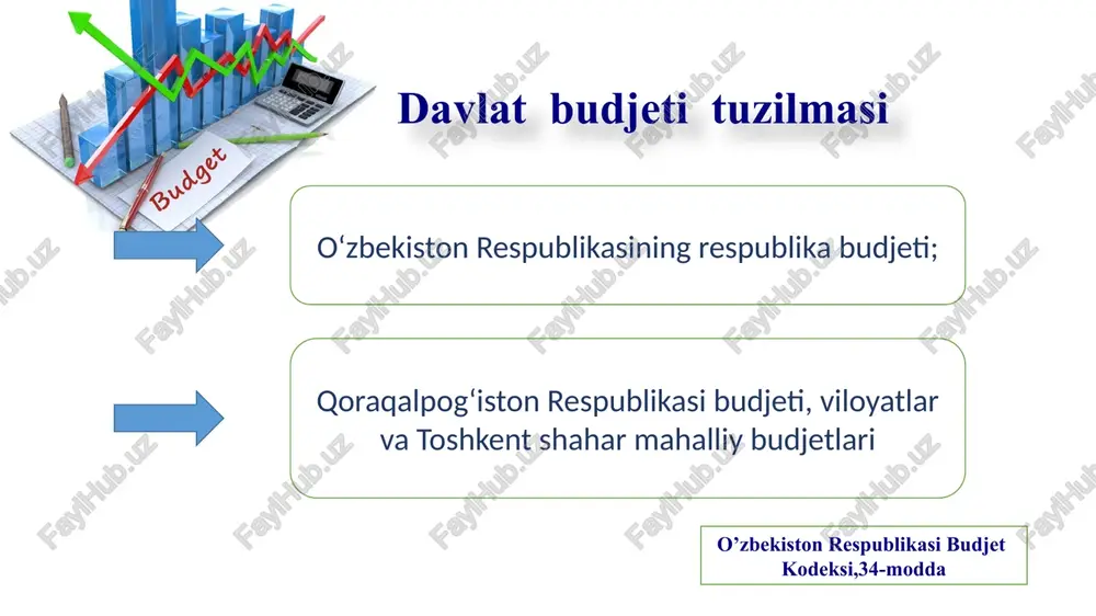shakllantiriladi umumdavlat soliqlari, shu jumladan: qoraqalpog‘iston respublikasi budjetining, viloyatlar va toshkent shahar mahalliy budjetlarining daromadlarini shakllantirish belgilangan normativlarga muvofiq umumdavlat soliqlari, shu jumladan: yuridik shaxslardan olinadigan foyda solig‘i; yagona soliq to‘lovi; jismoniy shaxslardan olinadigan daromad solig‘i; tadbirkorlik faoliyatining ayrim turlari bo‘yicha qat’iy belgilangan soliq; qo‘shilgan qiymat solig‘i; aksiz solig‘i; yer qa’ridan foydalanganlik uchun soliq; suv resurslaridan foydalanganlik uchun soliq; mahalliy soliqlar va boshqa majburiy to‘lovlar, shu jumladan: mol-mulk solig‘i; yer solig‘i; yagona yer solig‘i; ayrim turdagi tovarlar bilan chakana savdo qilish huquqi va ayrim turdagi xizmatlarni ko‘rsatish uchun yig‘im; yuridik va jismoniy shaxslardan, shuningdek chet davlatlardan tushgan qaytarilmaydigan pul tushumlari; bozorlardan tushadigan daromadlar; boshqa daromadlar hisobidan shakllantiriladi. 2021-yil uchun davlat budjetini ishlab chiqishda quyidagilar inobatga olingan: inflyatsiya darajasi 9-10% bo‘lgan holda yaimning 5,1% ga o‘sishini ta’minlovchi mamlakatning 2021 yil uchun ijtimoiy-iqtisodiy rivojlanish loyihai; konsolidatsiyalashgan budjet bo‘yicha soliq yukini 26,2% dan 24,5% ga hamda davlat budjeti bo‘yicha 22% dan 21,3% ga …