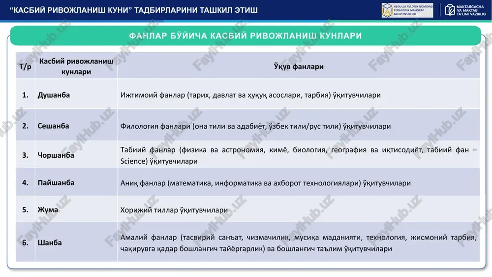 va muvofiqlashtirish; tuman(shahar) ishchi guruxlariga o'quv, metodik va tashkiliy jihatdan ko'maklashish; tomonlarga ma'lumotlarni etkazish va olish; krk va krs tadbirlarini tashkil etish uchun zarur shart-sharoitlarni ta'minlash; krk va krs tadbirlarini tashkil etish va muvofiqlashtirish; malakali mutaxassislarni mentor-o'qituvchi sifatida jalb qilish; tadbirlardagi o'qituvchilar davomatini nazorat qilish; mentor-o'qituvchilar faoliyatini nazorat qilish va muvofiqlashtirish; mentor-o'qituvchilarga belgilangan ustamalarning to'lanishini ta'minlash; mentor-o'qituvchilar faoliyati yuzasidan hisobotlar olish; o'quv jarayonlarini tahlil qilish, takomillashtirish bo'yicha takliflar kiritish; choraklik va yillik hisobotlarni tayyorlash. fan o'qituvchilarining krk va krs mashg'ulotlarida ishtirokini ta'minlash; choraklik va yillik hisobotlarni tayyorlash. tuzilmalarning asosiy vazifalari 6 krk o'quvlari uchun zarur sharoitlarni (sinf xonalarini ajratish, kompyuter va proektor qurilmalari bilan jihozlash, internet tarmog'ining barqaror ishlashini ta'minlash) yaratish kasbiy rivojlanish kuni tadbirlarining tashkil etilishi holati, mentor-o'qituvchi va ishtirokchilarning davomati haqida tadbir o'tkazilgan kuni tuman(shahar) ishchi guruhlariga ma'lumot taqdim etish tayanch maktablar umumiy o'rta ta'lim muassasalari direktorlarning asosiy vazifalari “kasbiy rivojlanish kuni” va “kasbiy rivojlanish soati” tadbirlarini tashkil …