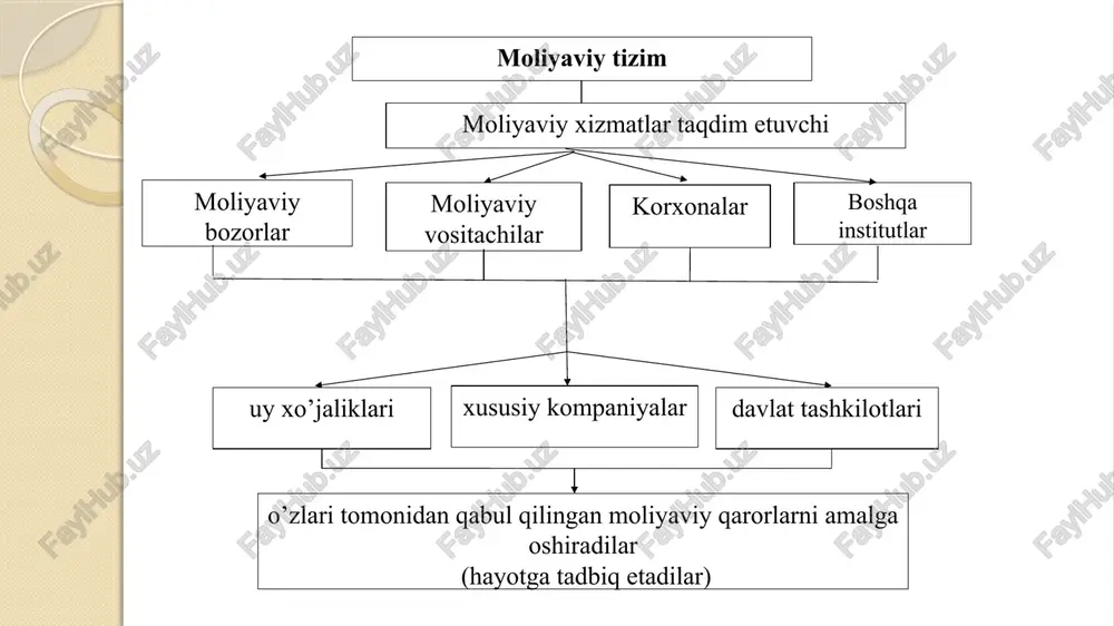 moliyaviy tizim - Page 4