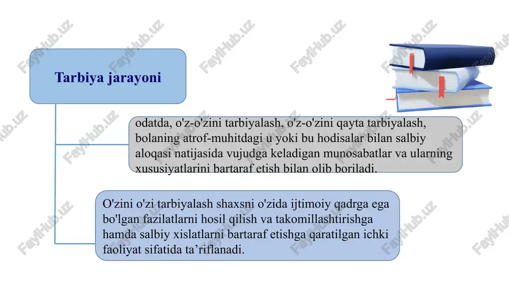 orasida turli metodlar qo'llaniladi. anatomik fiziologik (jismoniy) psixologik yosh xususiyatlari muayyan bir yosh davriga xos bo'lgan xalq pedagogikasida tarbiya metodlari. xalq pedagogikasi o'zbekona axloq, odob va tarbiyaning barcha qirralarini o'zida mujassamlashtirgan. xalq pedagogikasida turlicha tarbiya metodlari hamda vositalaridan foydalaniladi. bu metod va vositalar nihoyatda rang-barang bo'lib, ko'p jihatlari bilan ilmiy pedagogikadan ustunlik qiladi. binobarin, ushbu metodlar ilmiy pedagogikaning shakllanishiga ham o'z ta'sirini o'tkazgan. xalq pedagogikasida qo'llanilgan xilma-xil tarbiya metodlarini quyidagi tarzda umumlashtirish mumkin tushuntirish (hikoya qilish, o'rgatish). mashqlantirish (odatlantirish, mashq qildirish). namuna (maslahat berish, uzr so'rash, yaxshiliklar haqida so'rash, o'rnak bo'lish). nasihat qilish, o'git (undash, ko'ndirish, iltimos qilish, yolvorish, tilak-istak bildirish, ma'qullash, rahmat aytish, duo qilish, oq yo'l tilash va hokazolar). qoralash va jazo (ta'kidlash, ta'na, gina, tanbeh berish, majbur qilish, koyish, ayblash, uyaltirish, qo'rqitish, nafratlanish, ont-qasam ichirish, urish, kaltaklash va hokazolar). xalq pedagogikasi namunalari, tarbiya metodlari va tarbiyaviy ta'sirlar muayyan vositalar yordamida qo'llanilgan. . mehmon kutish mehmonga borish turli …
