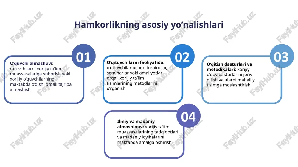 ta'limmuassasalarining xorijiy ta'lim tashkilotlari bilan hamkorlik - Page 4