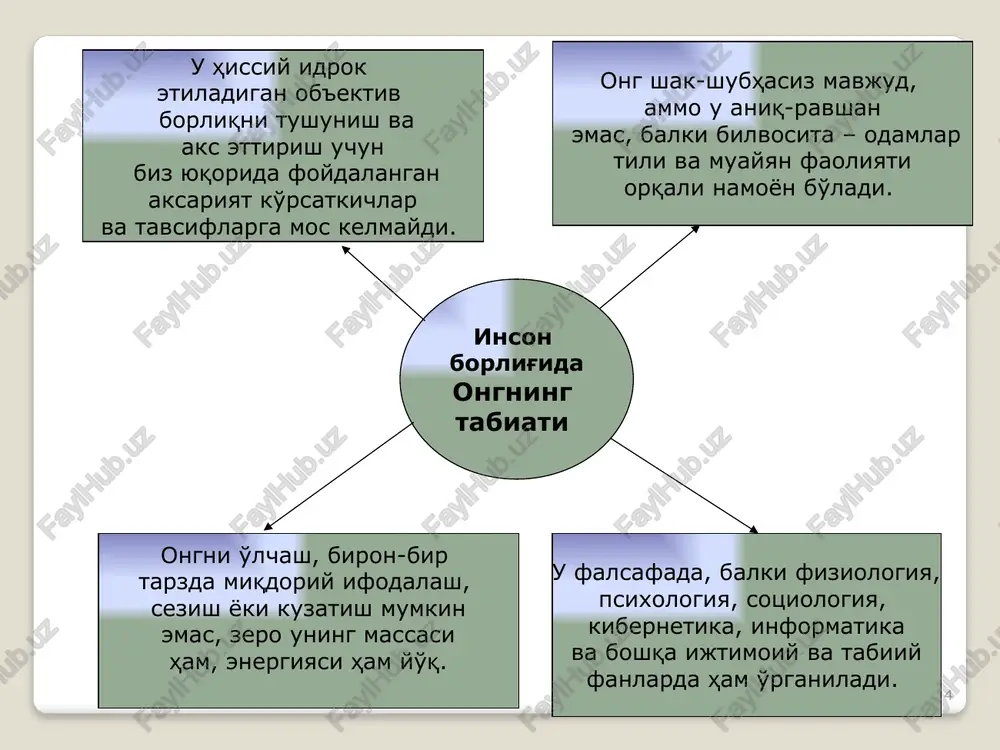 i hissiy shakllarda amalga oshiriladi uning oliy shakli sifatida ongning paydo bo'lishi «aqlli odam» (homo sapiens)ning shakllanish jarayoni bilan bog'lanadi va avvalo mehnat faoliyati bilan belgilanadi 13 inson til insonning fikrlash faoliyati amalga oshuvchi muhim shakl hisoblanadi ong nafaqat insonning mehnat faoliyati, balki odamlar o'zaro aloqasi va muloqotining universal vositasi – til bilan ham uzviy bog'liqdir. mehnat tilni rivojlantiradi va boyitadi. 14 shaxs – insonning uni qurshagan boshqa odamlar tomonidan qanday idrok etilishi, tavsiflanishi va baholanishini aks ettiruvchi ijtimoiy hodisa. 15 o'zlikni anglash. fikrlovchi odamning o'ziga xos xususiyati shundaki, u o'z ongi yordamida o'zini, o'zi yashayotgan muhitni tahlil qilib, o'z «meni» haqida tasavvur hosil qiladi va o'zini bu borliqdan ajratib, shu tariqa o'zligini shakllantiradi. emotsiyalarga boy bo'lgan va qadriyatlarga qarab mo'ljal oluvchi inson ongi faol asos sifatida amal qiladi, chunki u borliqning passiv in'ikosi emas, balki fikrlash faoliyatining izchil, nazorat qilinadigan va boshqariladigan jarayoni hisoblanadi. shu ma'noda u ijodiy faoliyat …