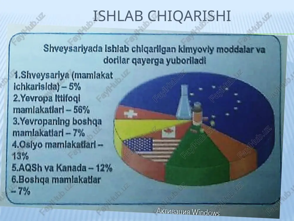 shveytsariya xaritasi - Page 4