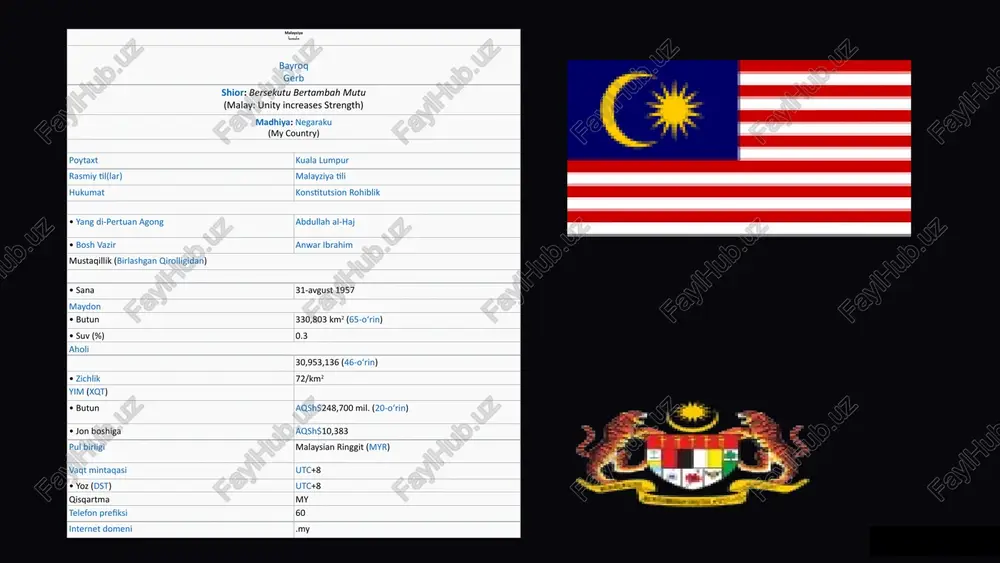 aratilgan islohotlarni amalga oshirmoqda. fintechni qo'llab-quvvatlash malayziya fintech kompaniyalarni qo'llab-quvvatlash va yangi moliyaviy texnologiyalarni joriy etishga qaratilgan siyosatlarni amalga oshirmoqda. moliyaviy savodxonlikni oshirish moliyaviy savodxonlikni oshirish uchun turli dasturlar va kampaniyalar amalga oshirilmoqda, bu esa mijozlarga moliyaviy qarorlarni ma'lumotli qabul qilishga yordam beradi. 12 malayziya bank tizimi rivojlanishining istiqbollari malayziya bank tizimi kelajakda o'zining raqobatbardoshligini yanada oshirish, texnologiyalarni jadal rivojlantirish, yangi xizmatlarni taqdim etish va moliyaviy savodxonlikni oshirish yo'lida davom etishi kutilmoqda. bu jarayonlar mamlakat iqtisodiyoti rivojiga ijobiy ta'sir ko'rsatadi. 13 image1.png image2.png image3.png image4.jpeg image5.png image6.png image7.png image8.png image9.png image10.png image11.png image12.png image13.png image14.png image15.png image16.png image17.png image18.png image19.png image20.png image21.png image22.png image23.png image24.png image25.png image26.png
