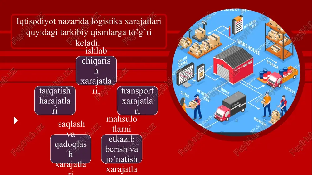logistika xarajatlari va logistika samaradorligi - Page 4