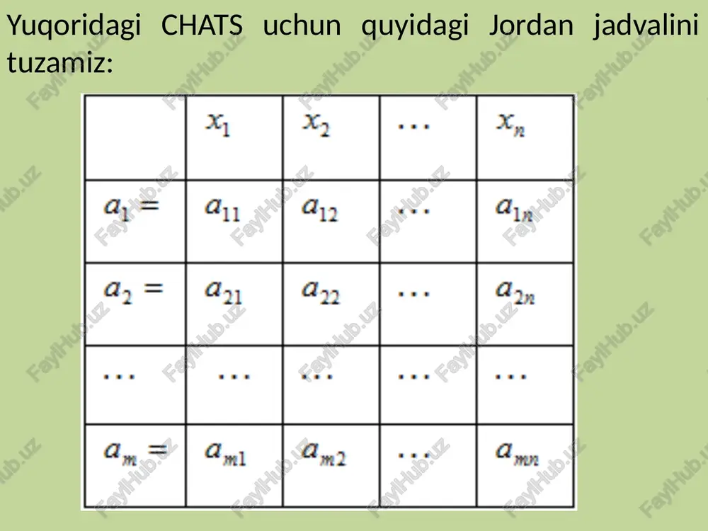 mentlari hosil bo`ladi: kursor f6 katagiga o`rnatiladi. funktsiya ustasi yordamida “mumnoj” funktsiyasi tanlanadi. natijada quyidagi oyna hosil bo`ladi: “massiv1” darchasiga [b6:d8] katalar diapazoni, “massiv2” darchasiga esa [f2:f4] kataklar diapazoni kiritiladi. natijada excel oynasi quyidagi ko`rinishga keladi: bu yerda [f6:f8] kataklar diapazoni belgilanib, f2 tugmasi, so`ng ctrl+shift+enter tugmalar majmui bosiladi. natijada excel oynasi quyidagi ko`rinishga keladi: masala natijasi quyidagi ko`rinishda bo`ladi: x1=1, x2=1, x3=0.5. chats ni mathcad dasturi yordamida iteratsiya usulini qo`llab yechamiz. dastlab boshlang`ich qiymatlar beriladi: x1:=1, x2:=1, x3:=1. given so`zi yozilib, chats mantiqiy ifoda ko`rinishida yoziladi: 2*x1+x2+2*x3═4 x1-x2+2*x3═1 3*x1+x2-2*x3═3 so`ng quyidagi operator yordamida natija hosil qilinadi: find(x1,x2,x3) = mathcad dagi dastur quyidagi ko`rinishda bo`ladi: masala natijasi quyidagi ko`rinishda bo`ladi: x1=1, x2=1, x3=0.5. mathcad dasturida teskari matritsa usuli yordamida tenglamalar tizimini yechamiz. buning uchun biz quyidagi yozuvlarni kiritamiz. x=a-1b a matritsa elementlari, b vektor elementlari, x:=a-1b formulasi kiritiladi. keyingi qatorga x = operatori kiritiladi. "=" belgisidan keyin tenglamalar tizimining yechimi …