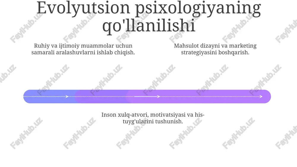 bilan atrof-muhitga moslashish jarayoni. adaptatsiya evolyutsion psixologiyada muhim rol o'ynaydi, chunki u insonlarning hayot va ko'payish uchun foydali bo'lgan xususiyatlarga ega bo'lishlarining sababini tushuntiradi. evolyutsion psixologiyasi inson xulq-atvorining evolyutsion tarixi tomonidan qanday ta'sirlanishini o'rganuvchi soha. axloqiy jihatlar madaniyatlararo fikrlar: inson xulqining xilma-xilligini hisobga olish va etnotsentrik xatoliklardan qochish. noto'g'ri ishlatish xavfi: evolyutsion nazariyalarni tarafkashlik bilan talqin qilish va zararli qo'llashni oldini olish. tabiat va tarbiya: biologik moyilliklarni atrof-muhit ta'sirlari bilan muvozanatlash. e'tiboringiz uchun rahmat @taqdimot_robot image1.jpeg image2.jpeg image3.jpeg