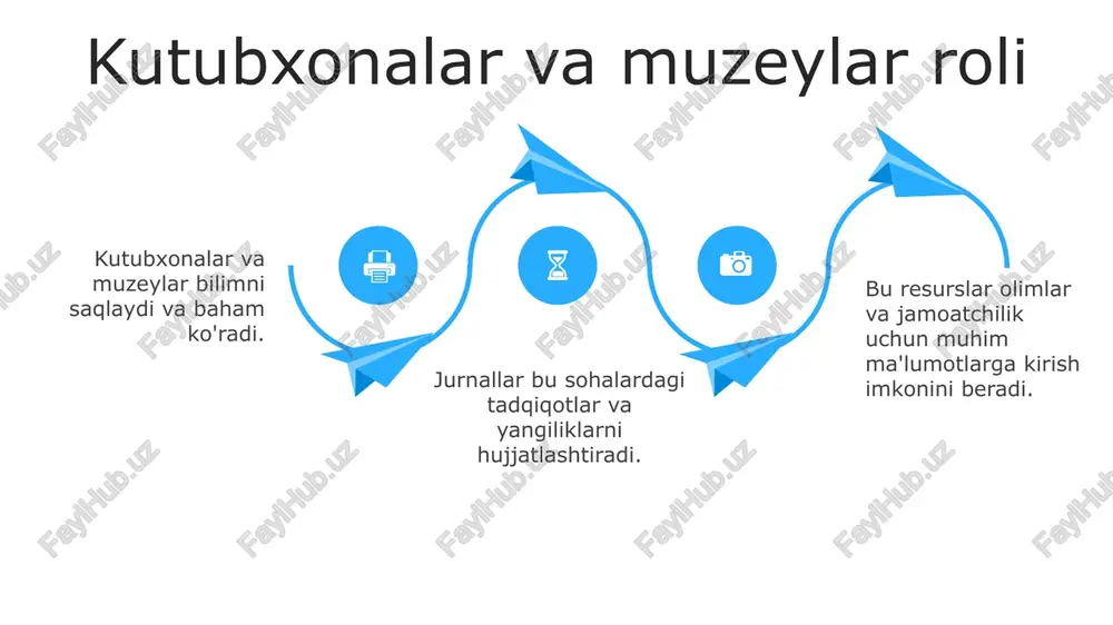 kutubxona va muzey jurnallari - Page 4